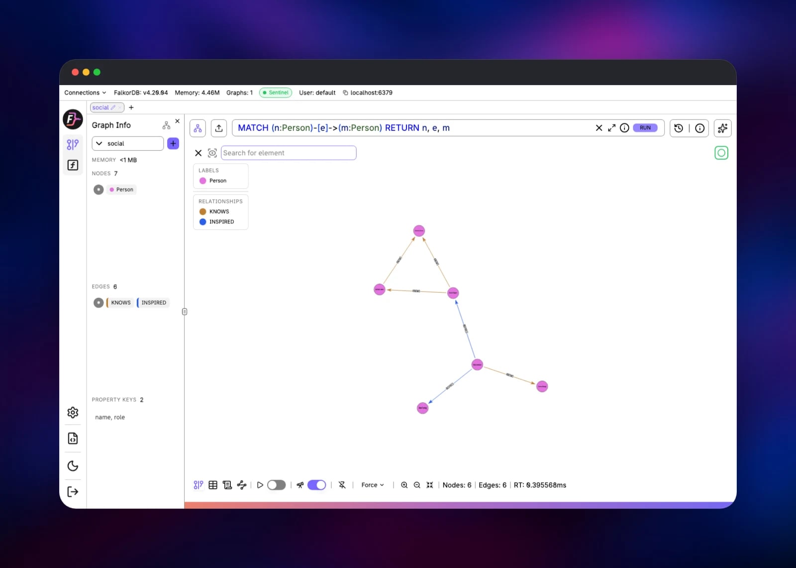 FalkorDB Browser rendering a seven-person social graph