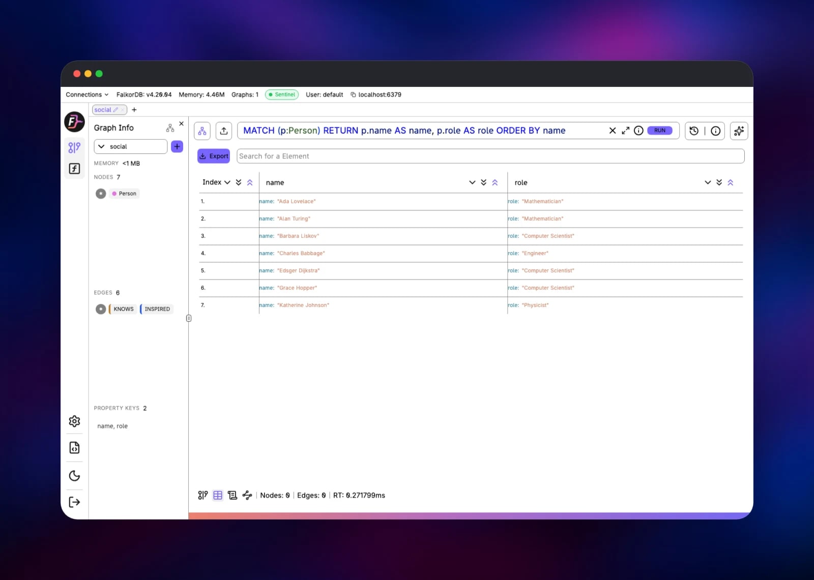 Cypher query results listed as a table of names and roles