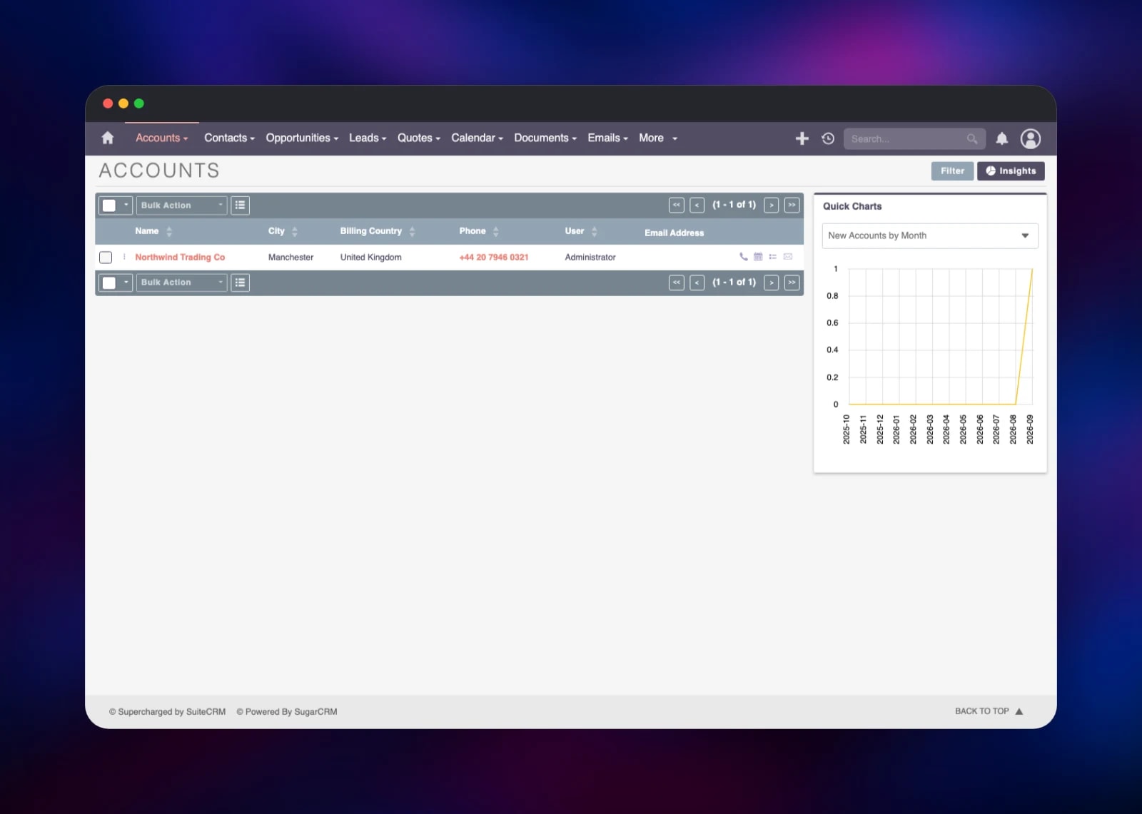 SuiteCRM accounts list beside a new-accounts-by-month chart