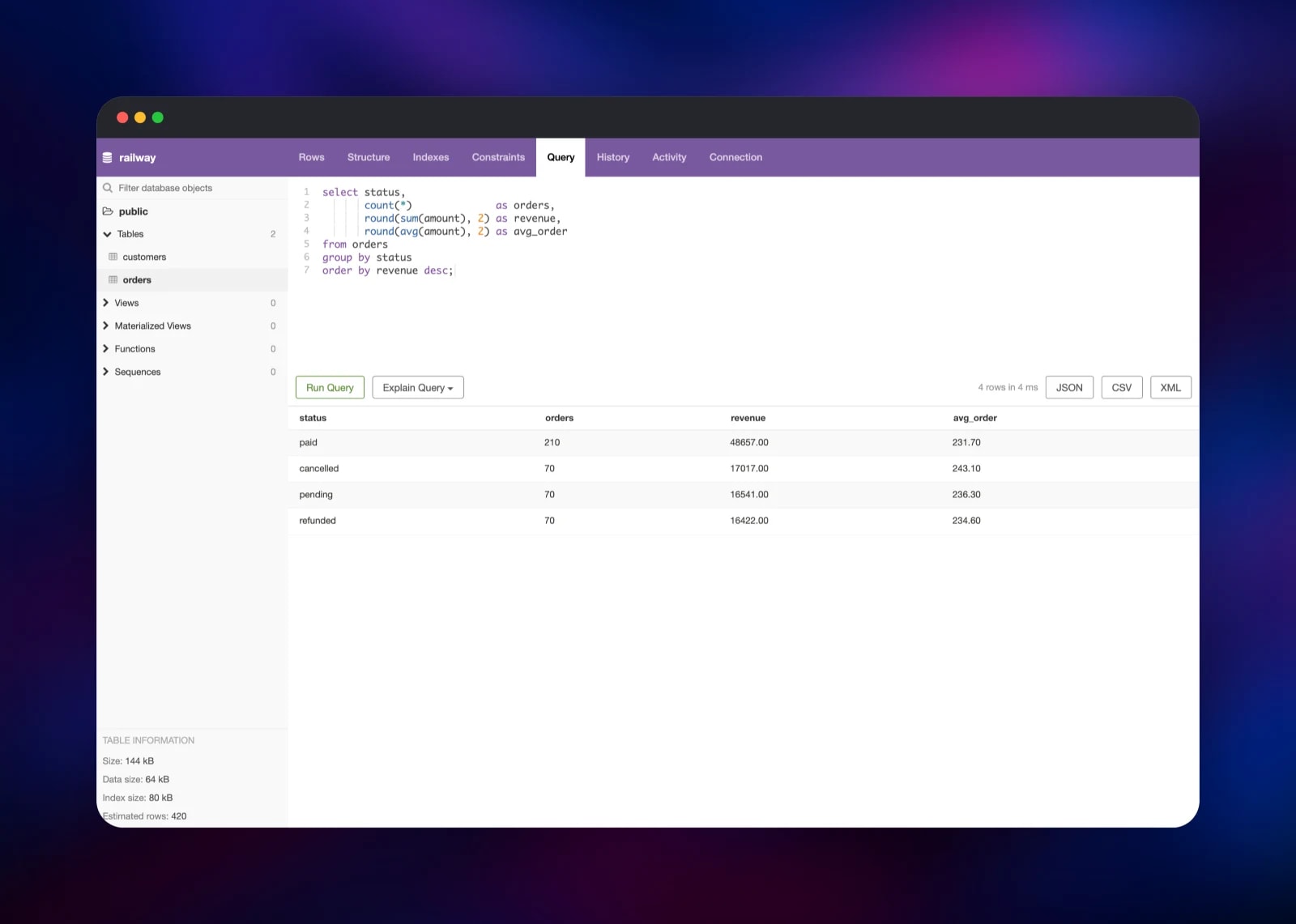 Revenue grouped by order status in the pgweb SQL editor