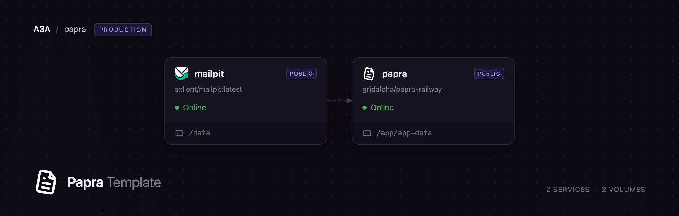 Papra and Mailpit services with volumes on Railway