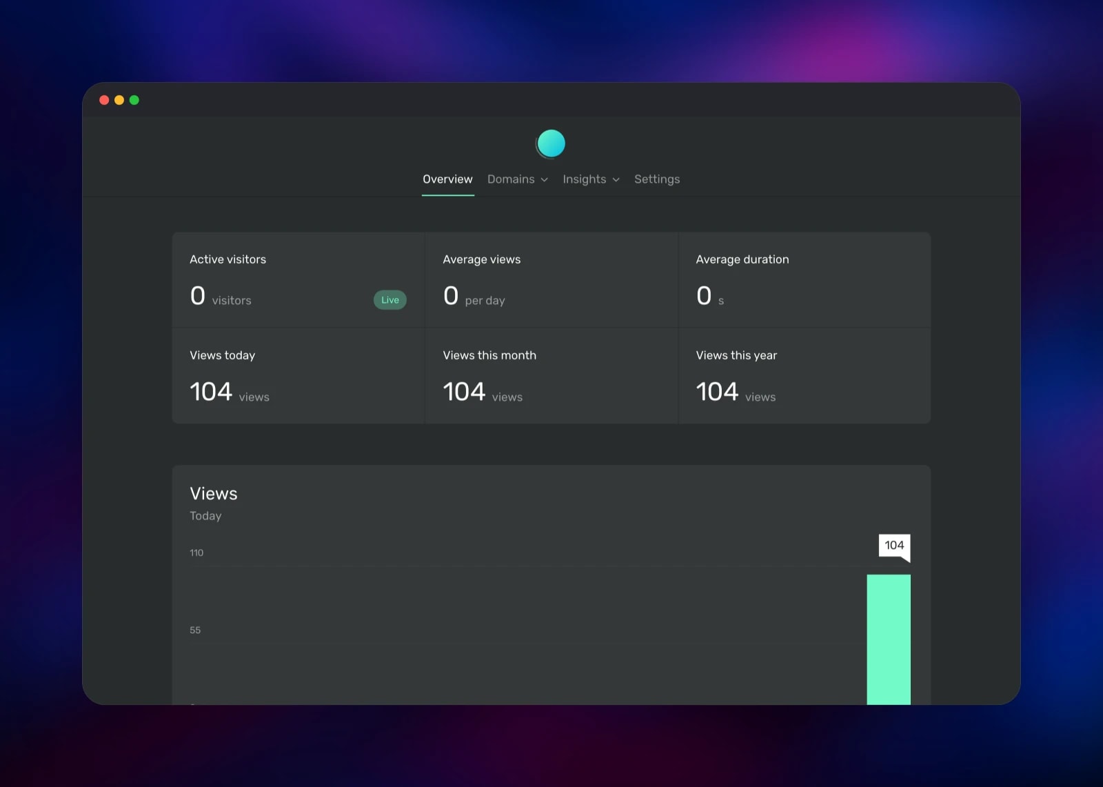Ackee overview with live visitor counts and a daily views chart