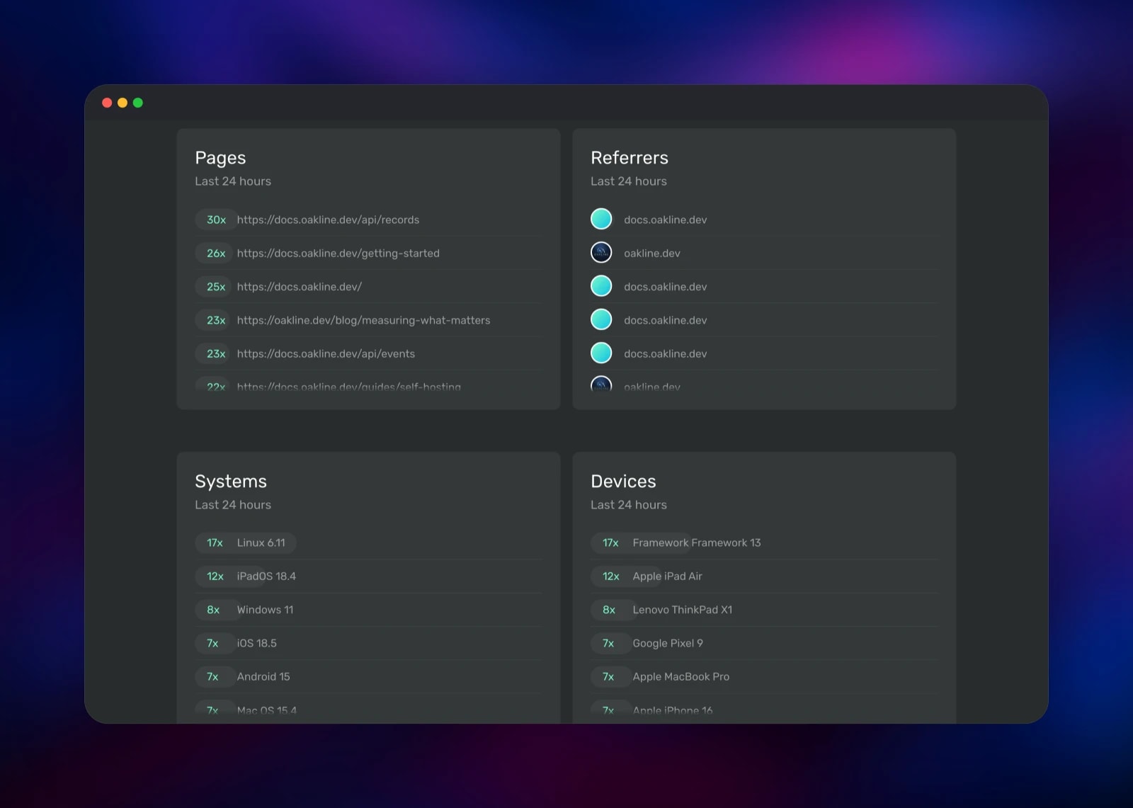 Ackee lists of top pages, referrers, operating systems and devices
