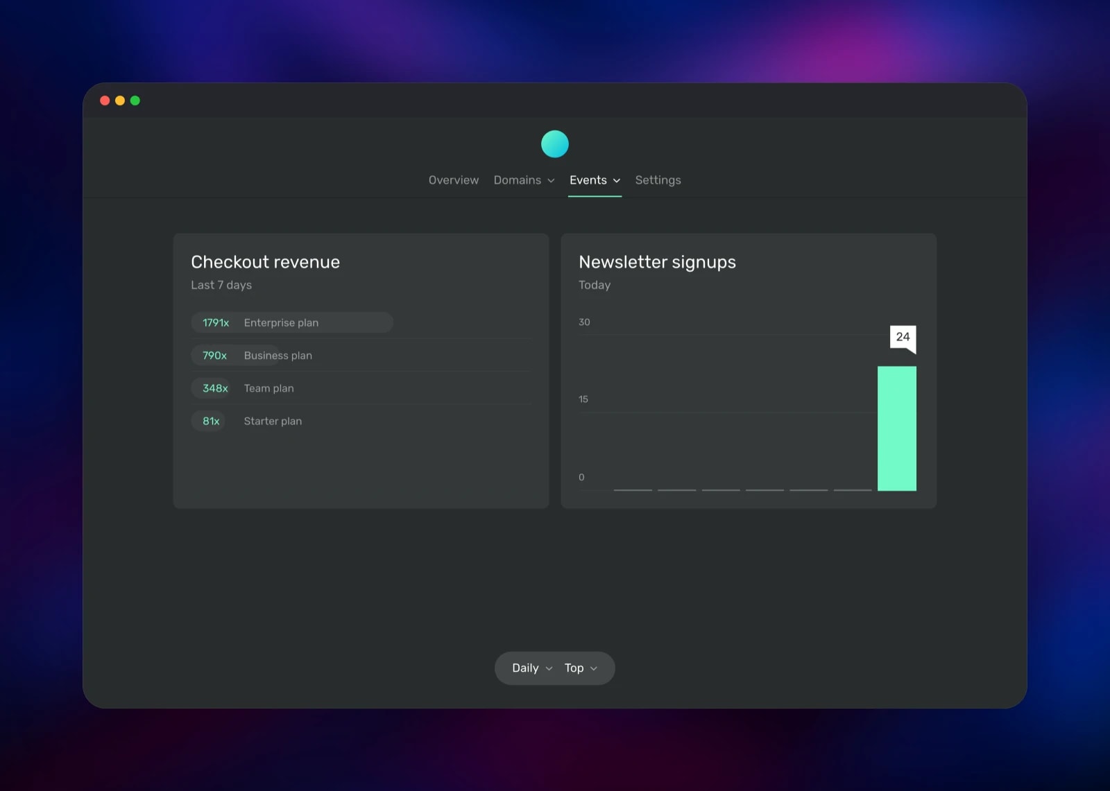 Ackee custom event panels for checkout revenue and newsletter signups