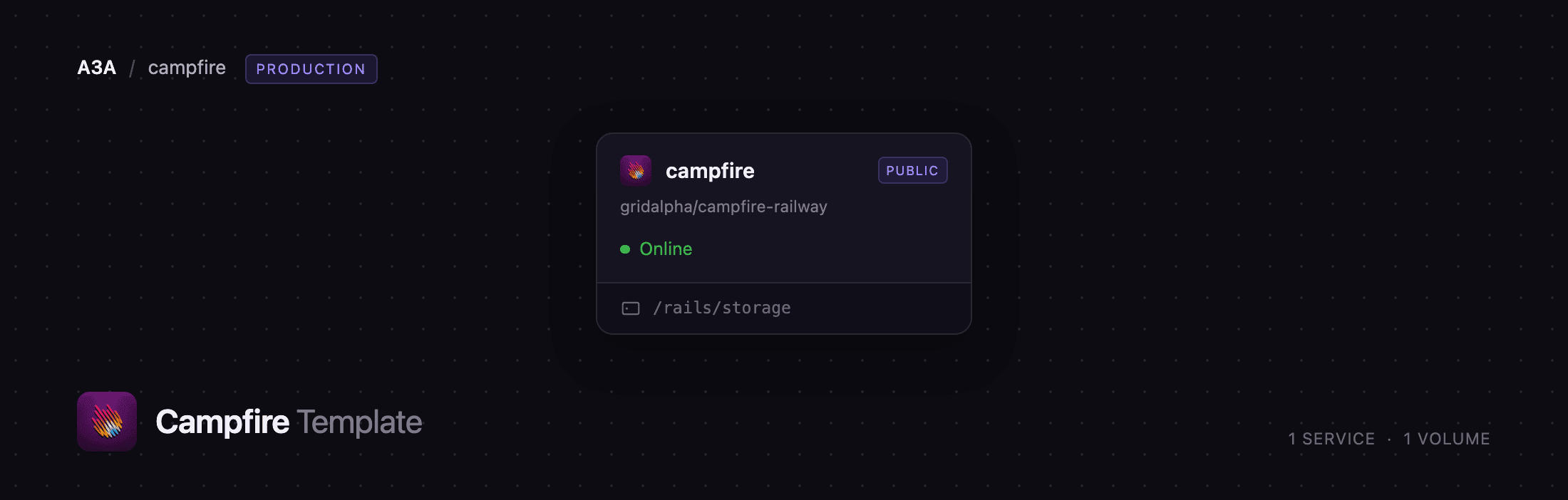 Campfire service and its storage volume on Railway