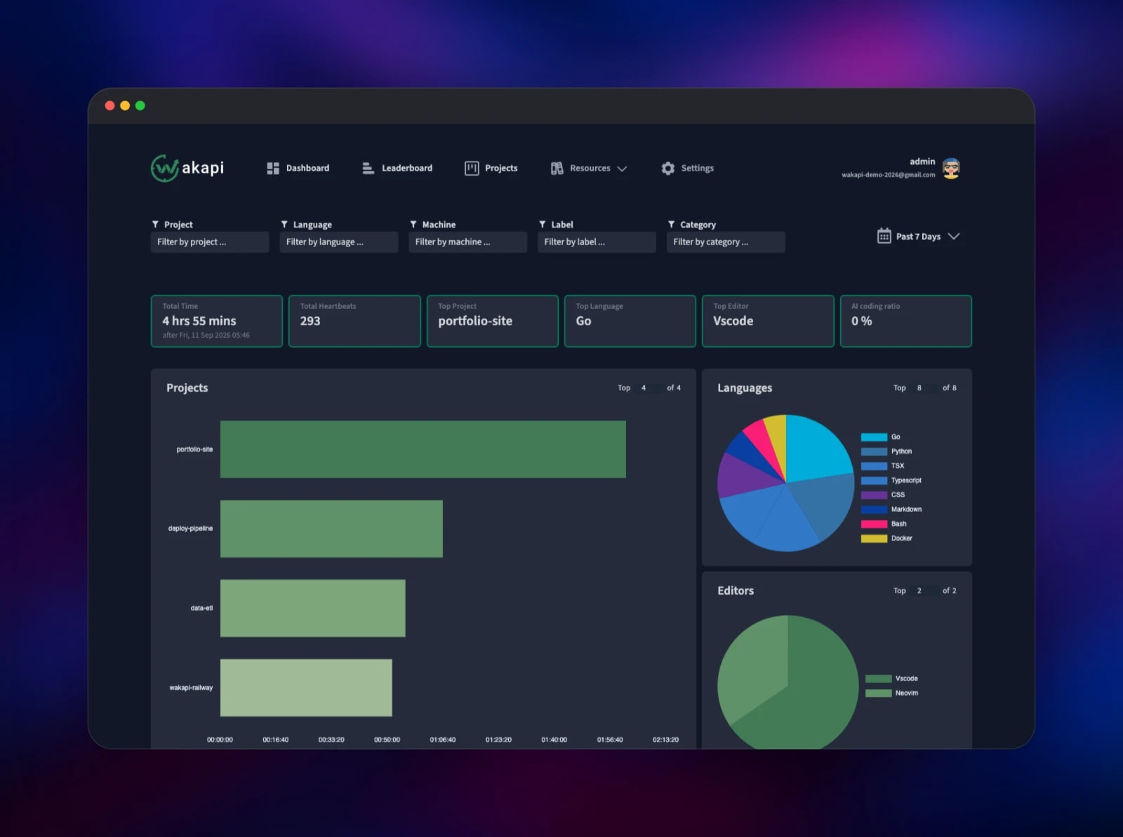 Wakapi dashboard showing coding time by project, language and editor