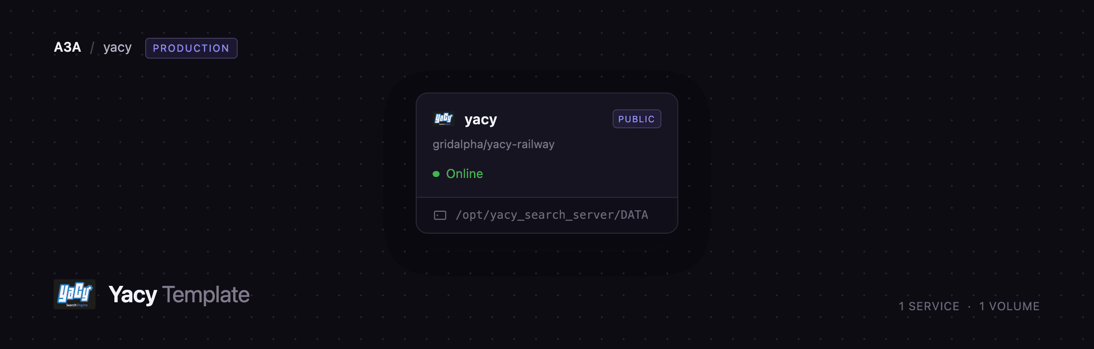 The YaCy service and its data volume on Railway