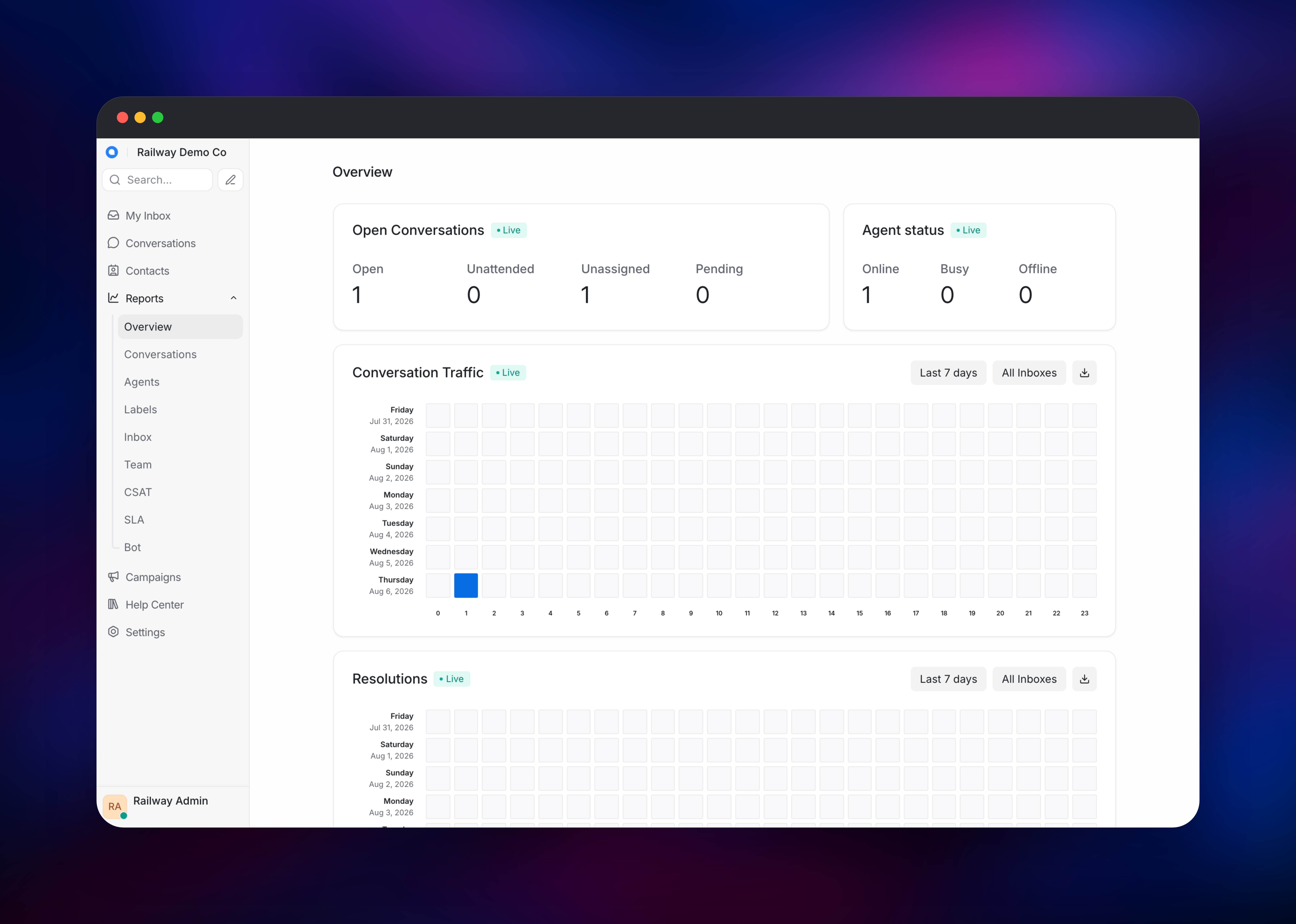 Chatwoot dashboard screenshot1