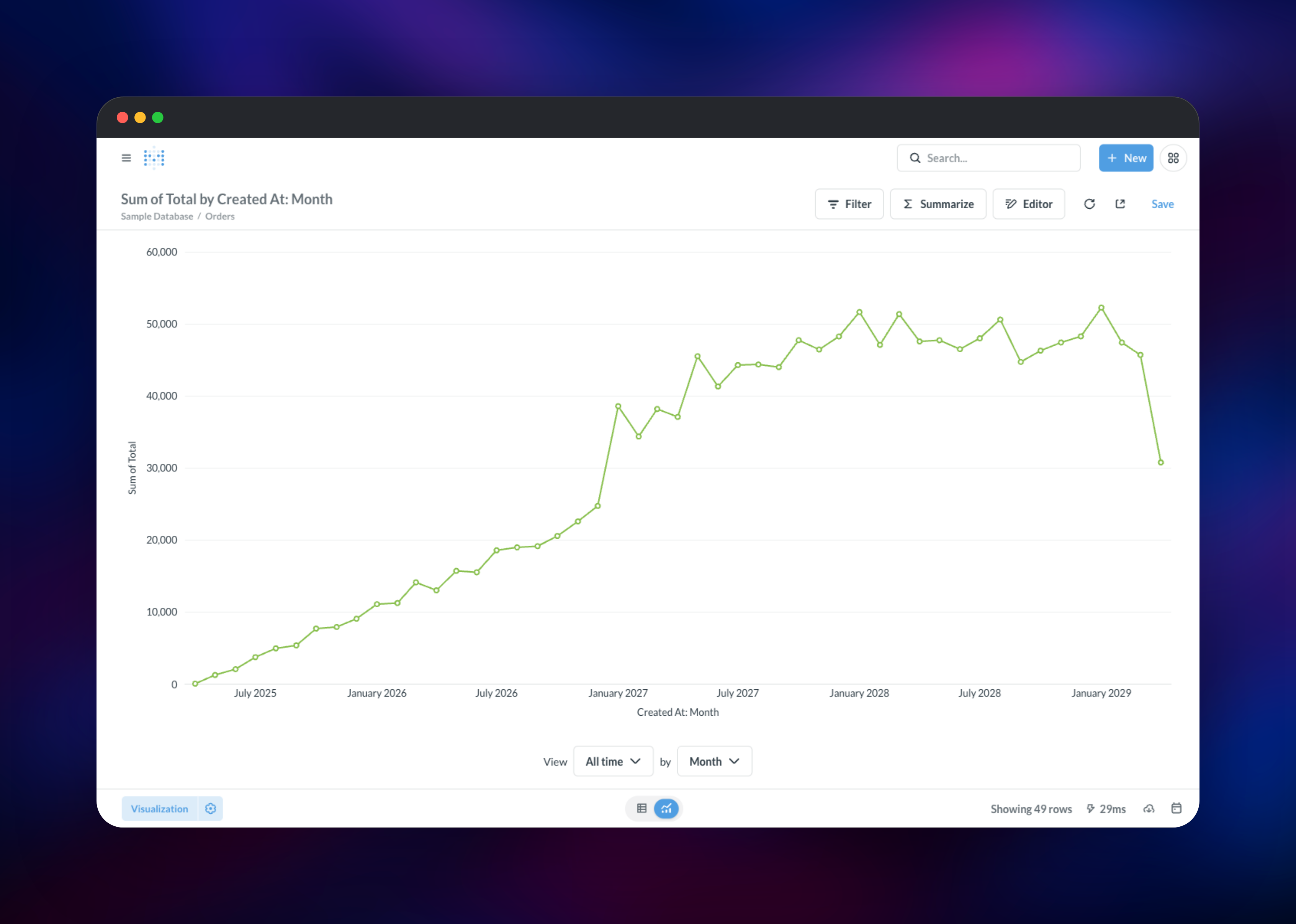 Metabase dashboard screenshot 3