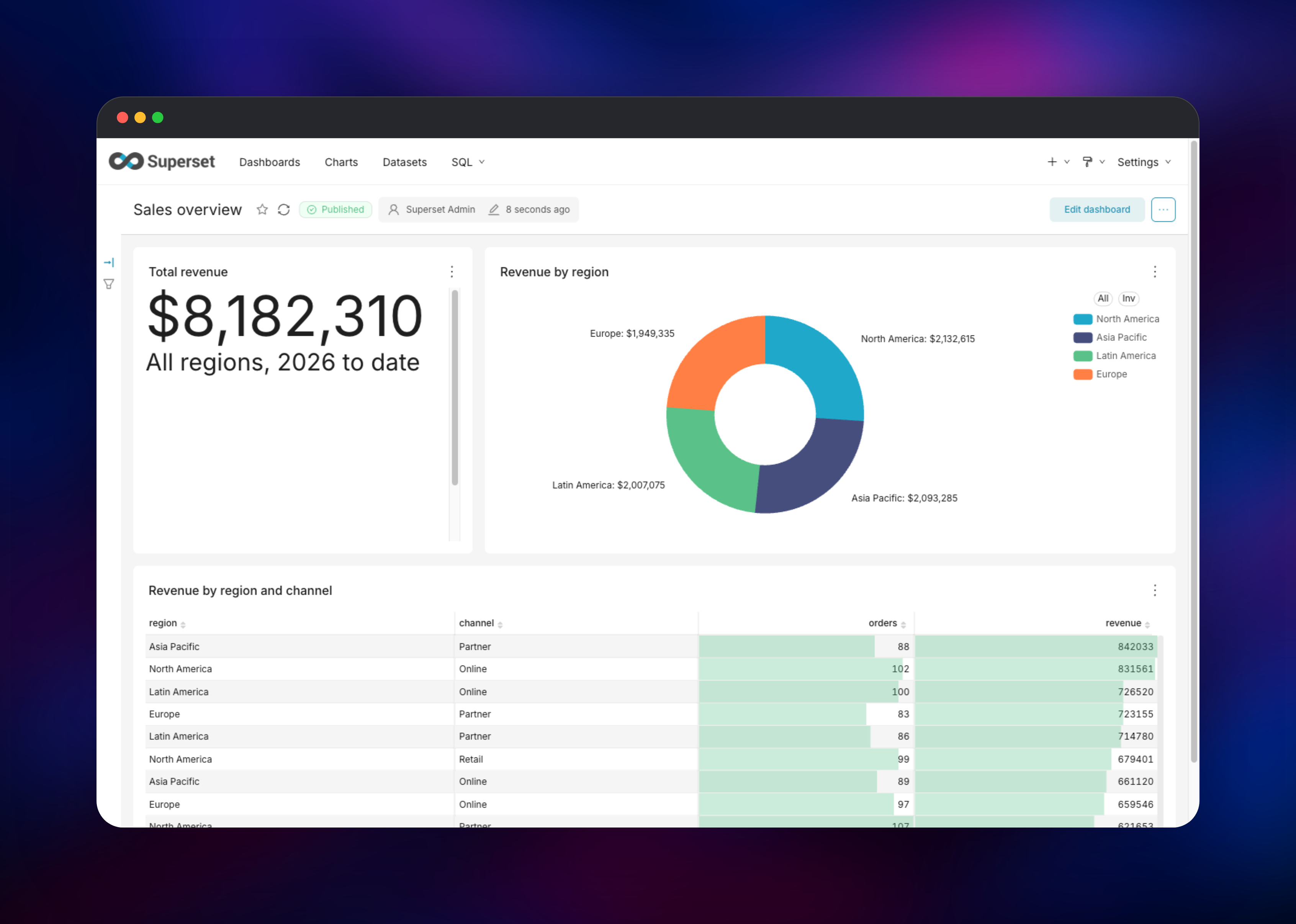 Apache Superset dashboard screenshot 1