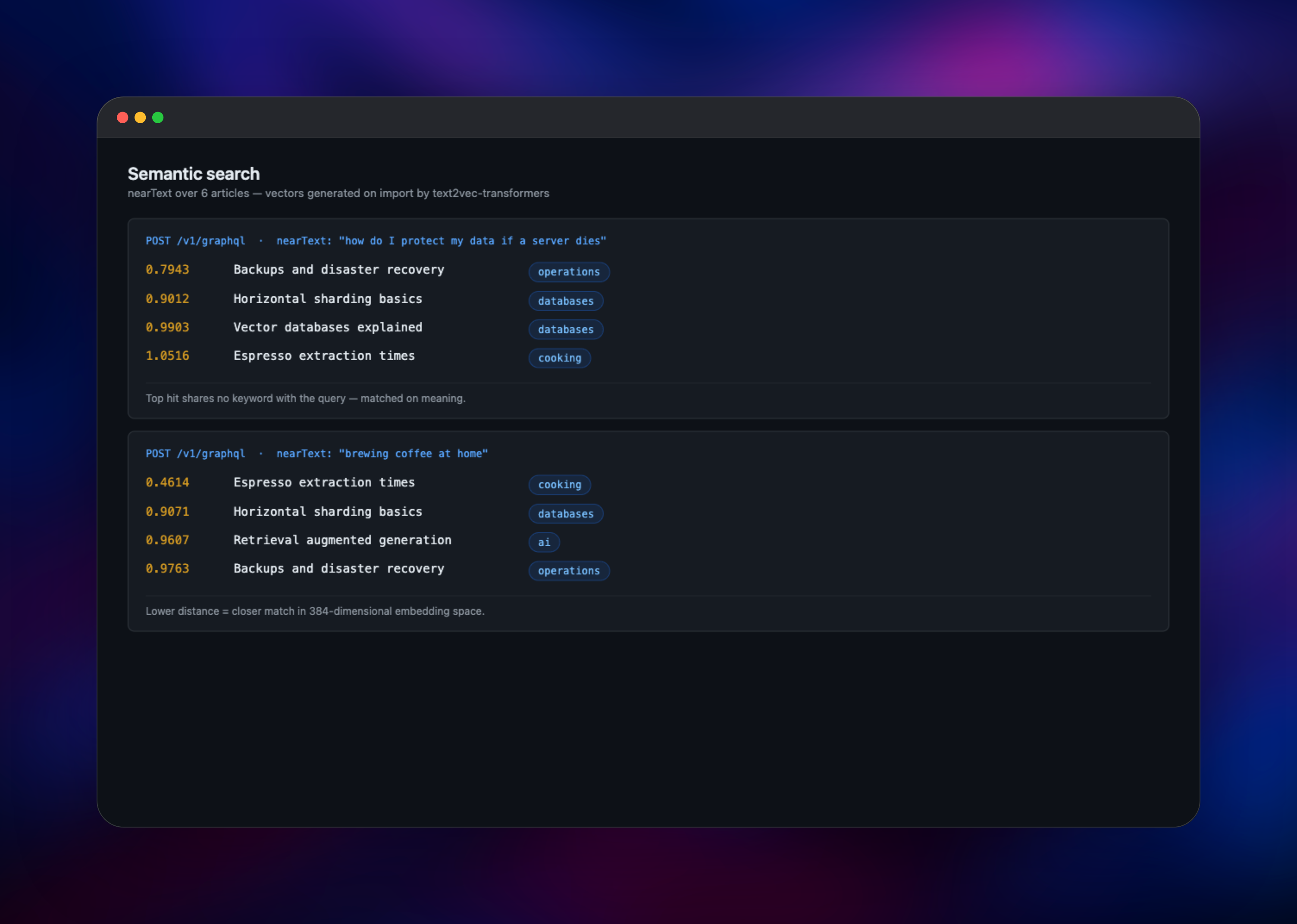 Weaviate nearText search ranking articles by meaning, not keywords