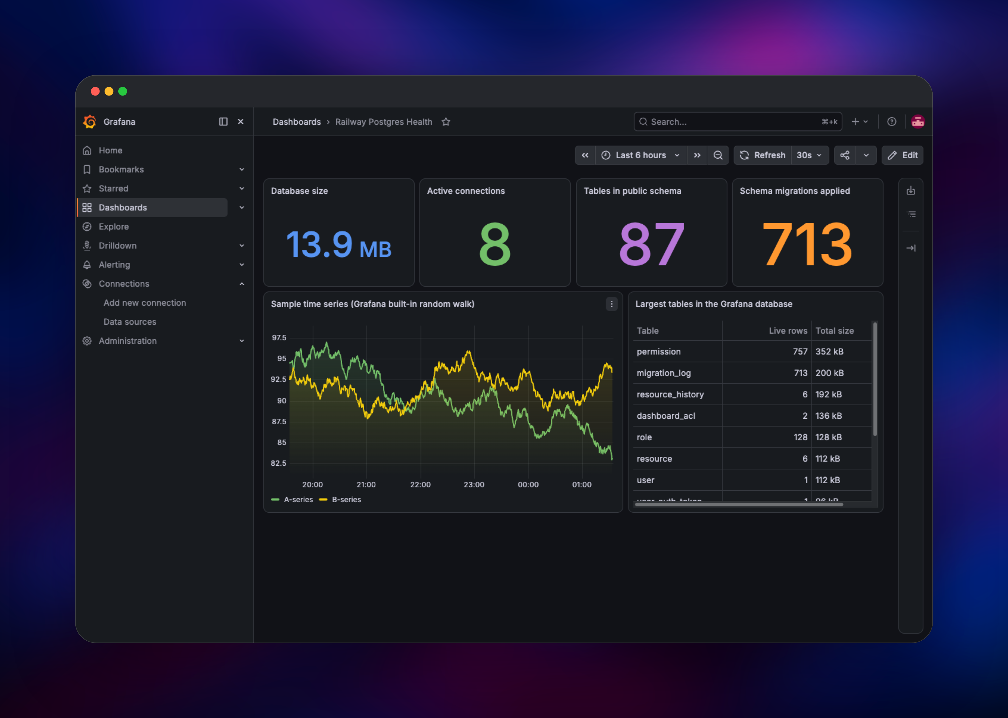 Grafana dashboard showing live Railway Postgres size and table metrics