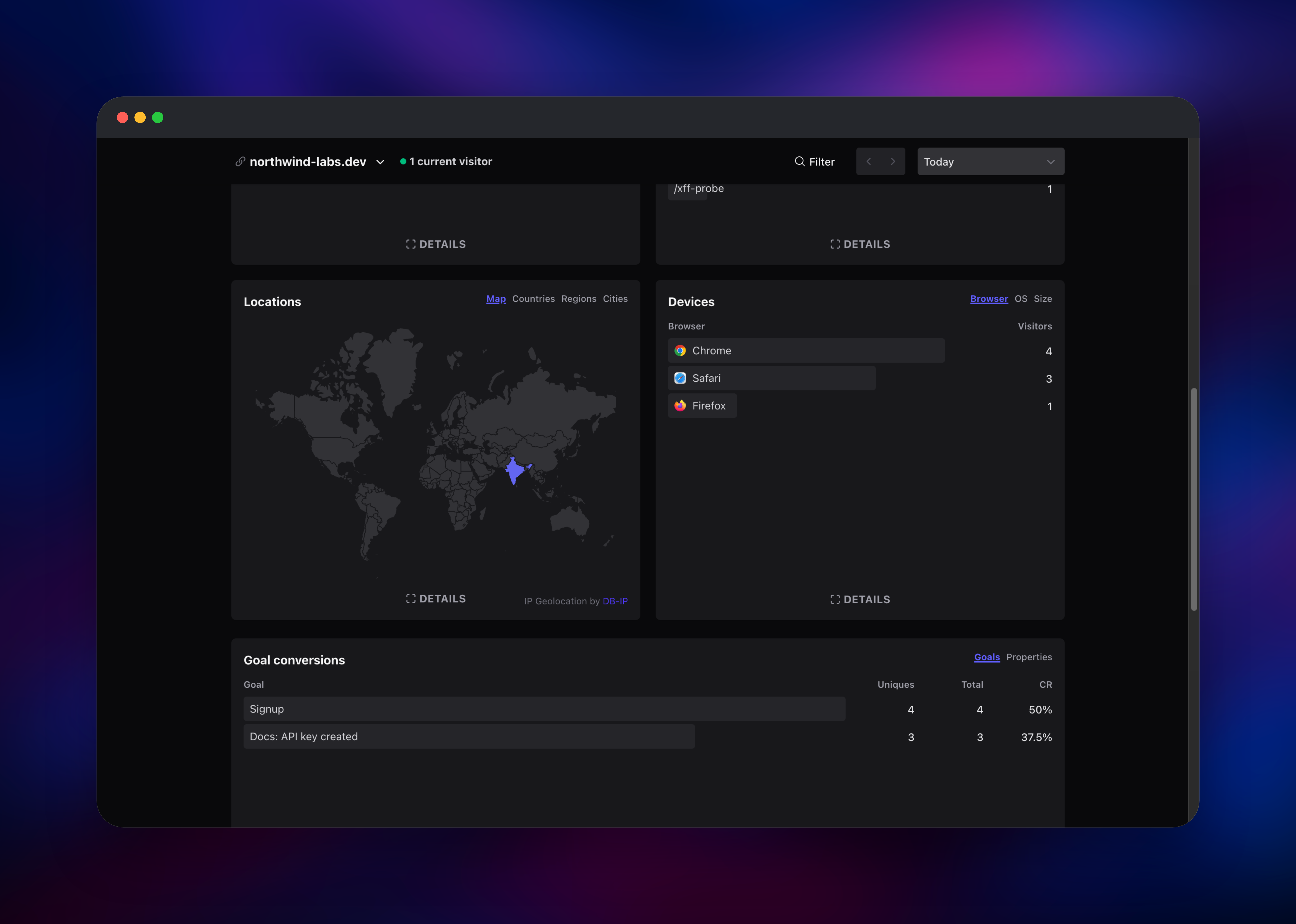 Plausible location map, browser breakdown and goal conversion rates