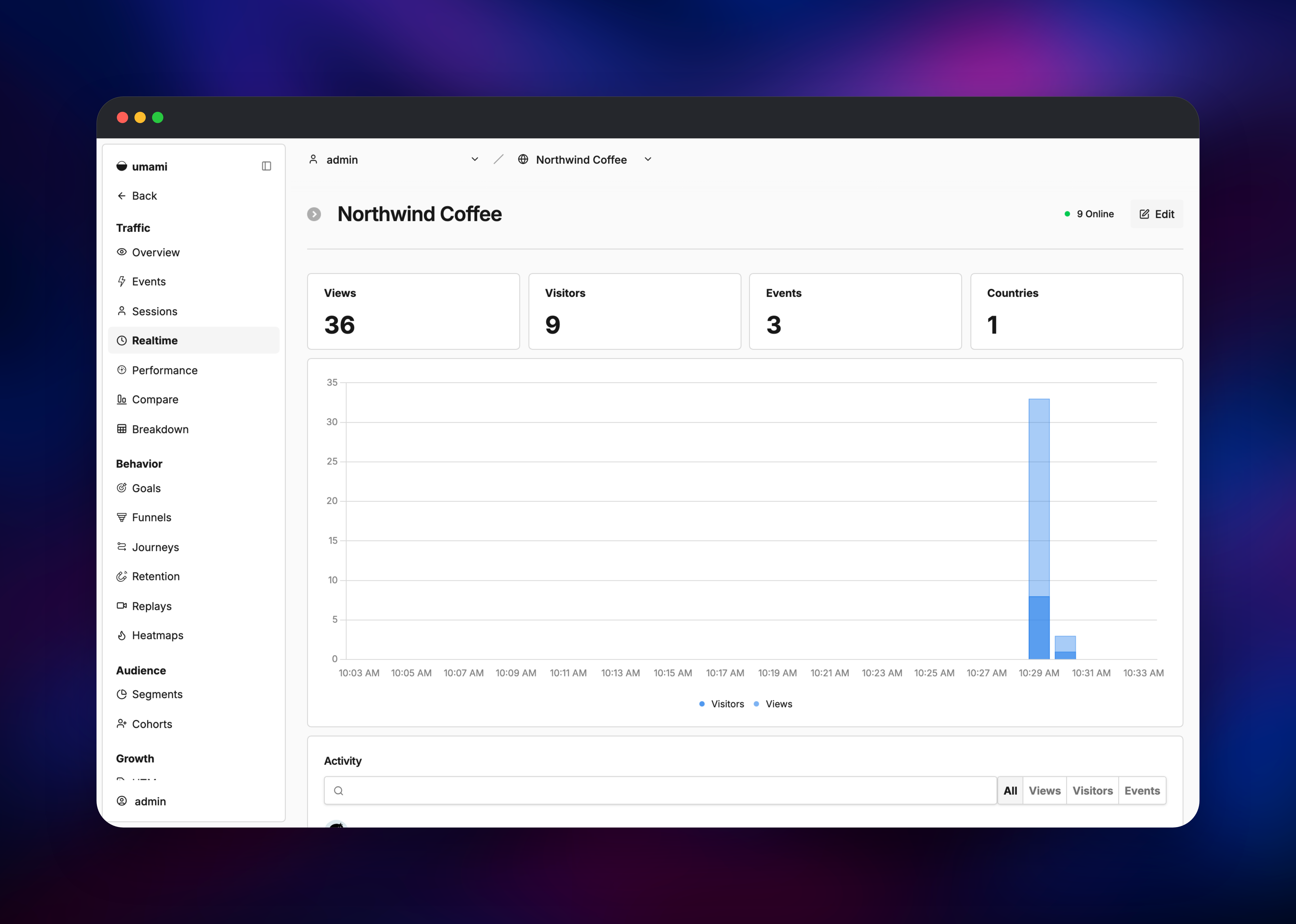 Umami realtime view counting live visitors and events