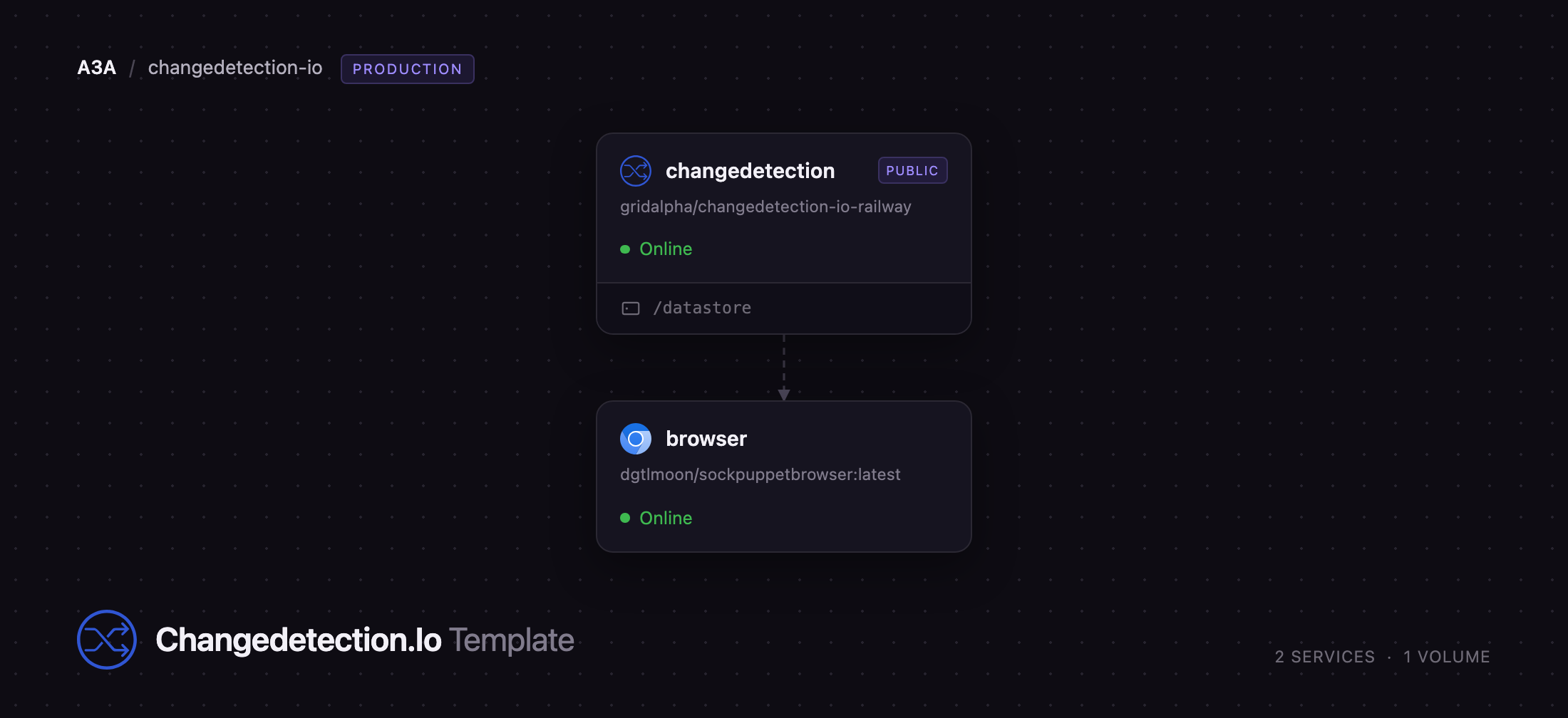Changedetection.io and its Chromium browser service on Railway