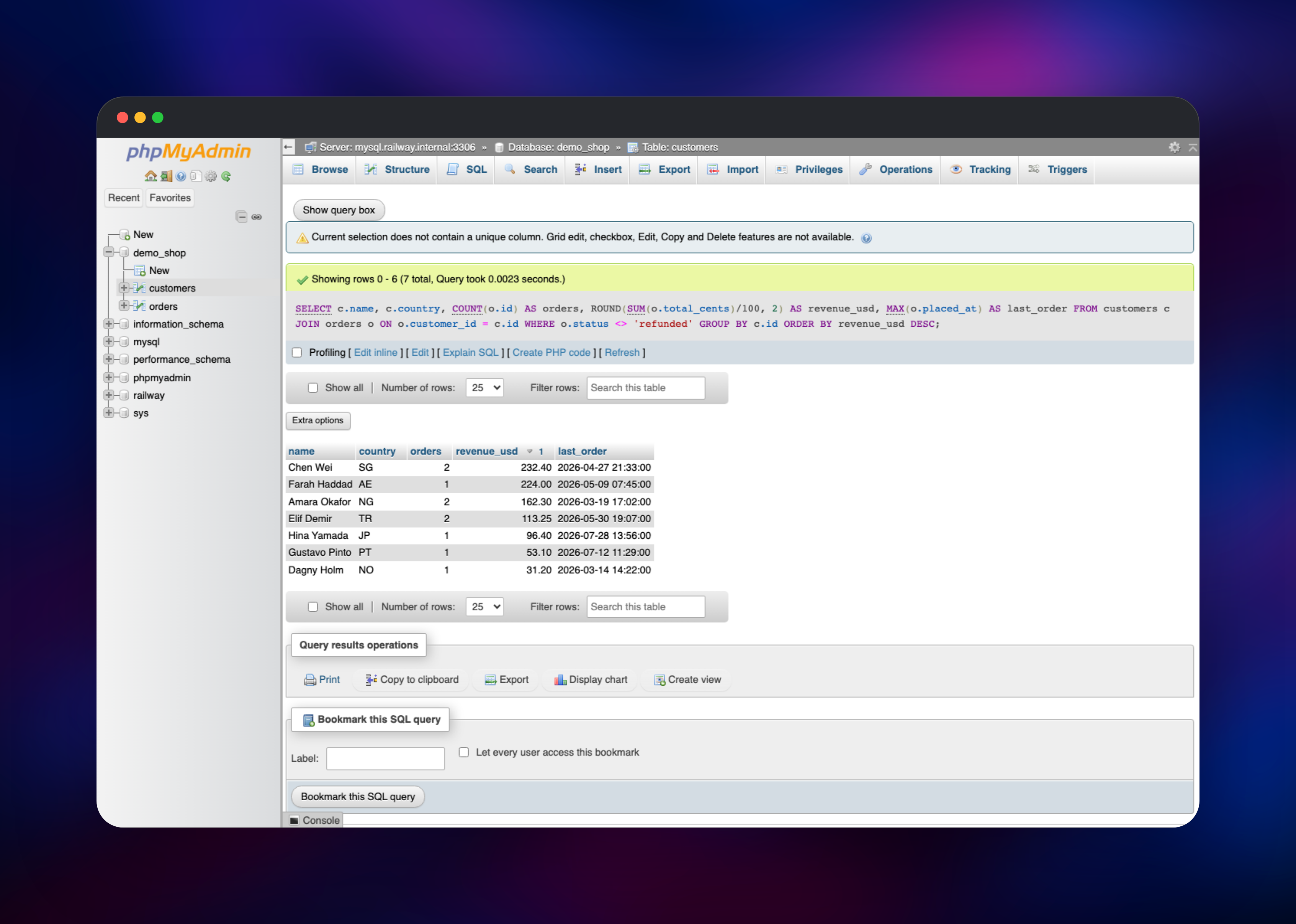 phpMyAdmin SQL tab showing revenue grouped by customer