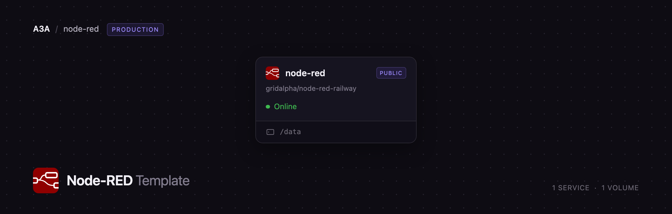Diagram of the Node-RED service and its data volume on Railway
