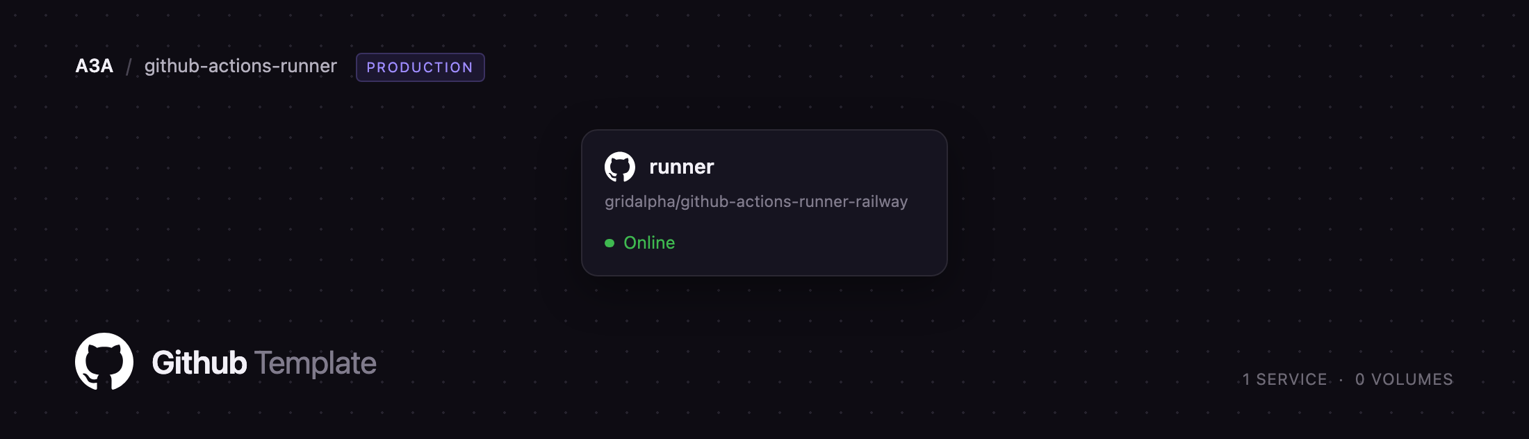 Diagram of the single runner service on Railway
