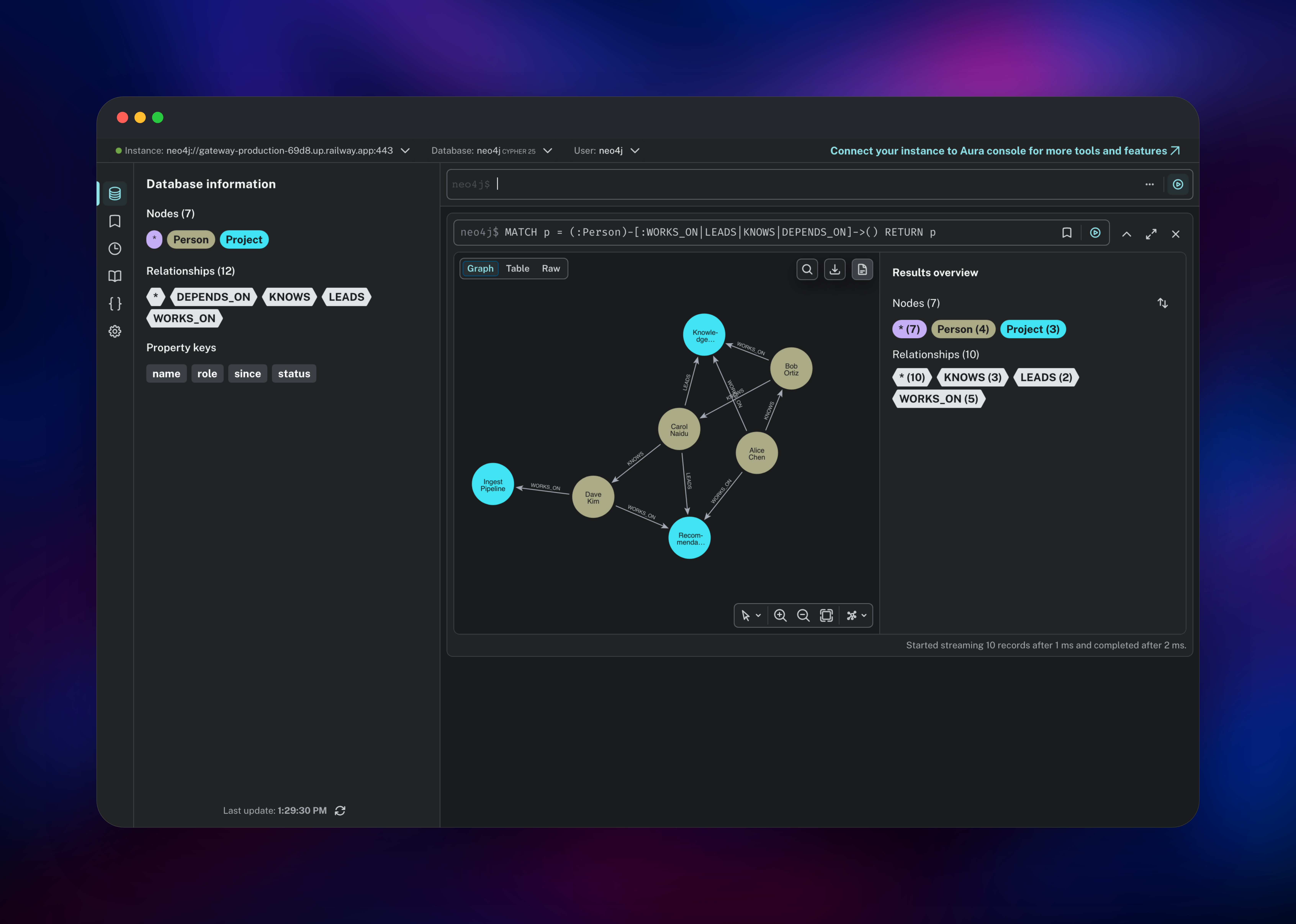 Neo4j graph visualisation of people working on projects