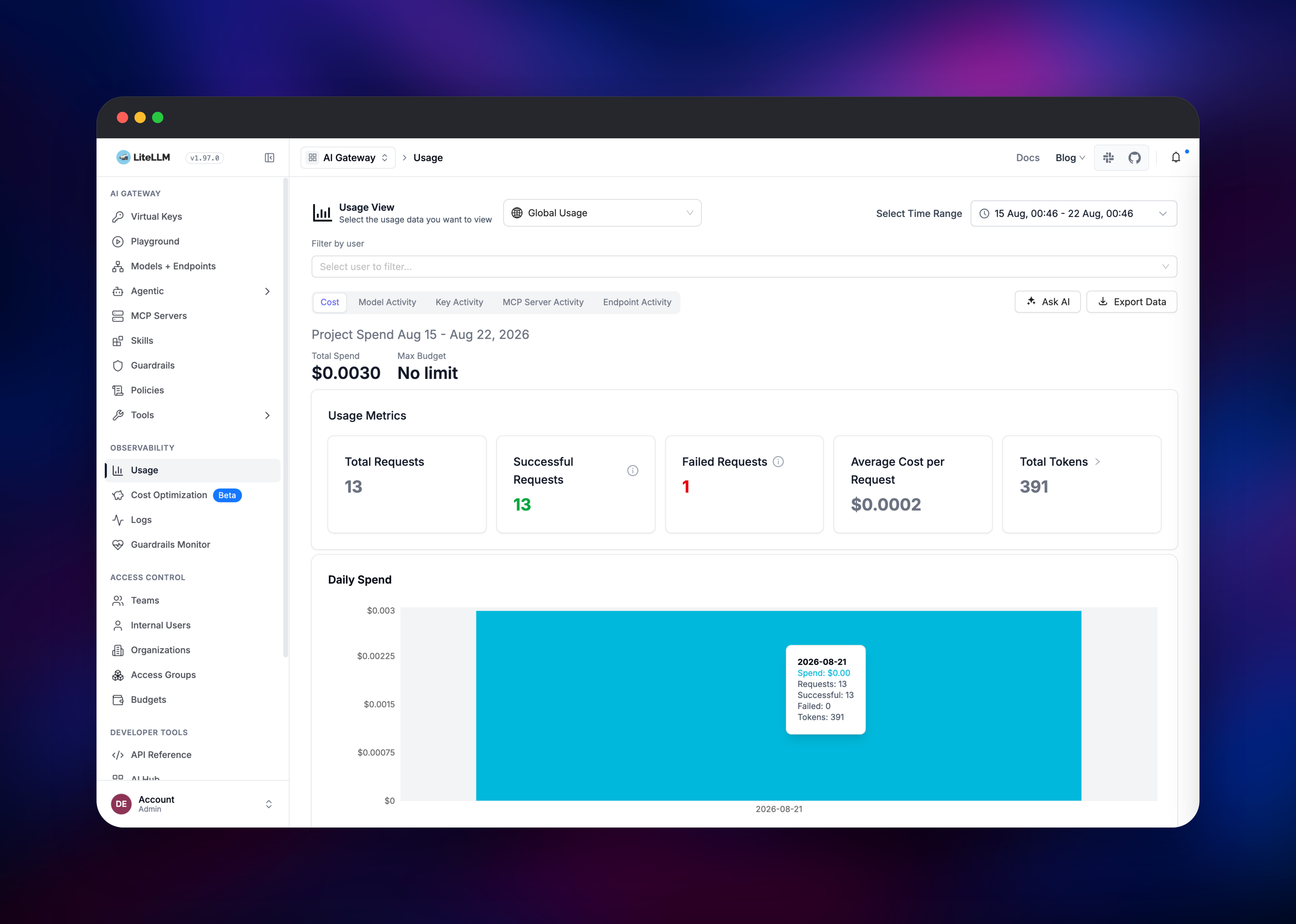 LiteLLM usage dashboard with request totals and daily spend