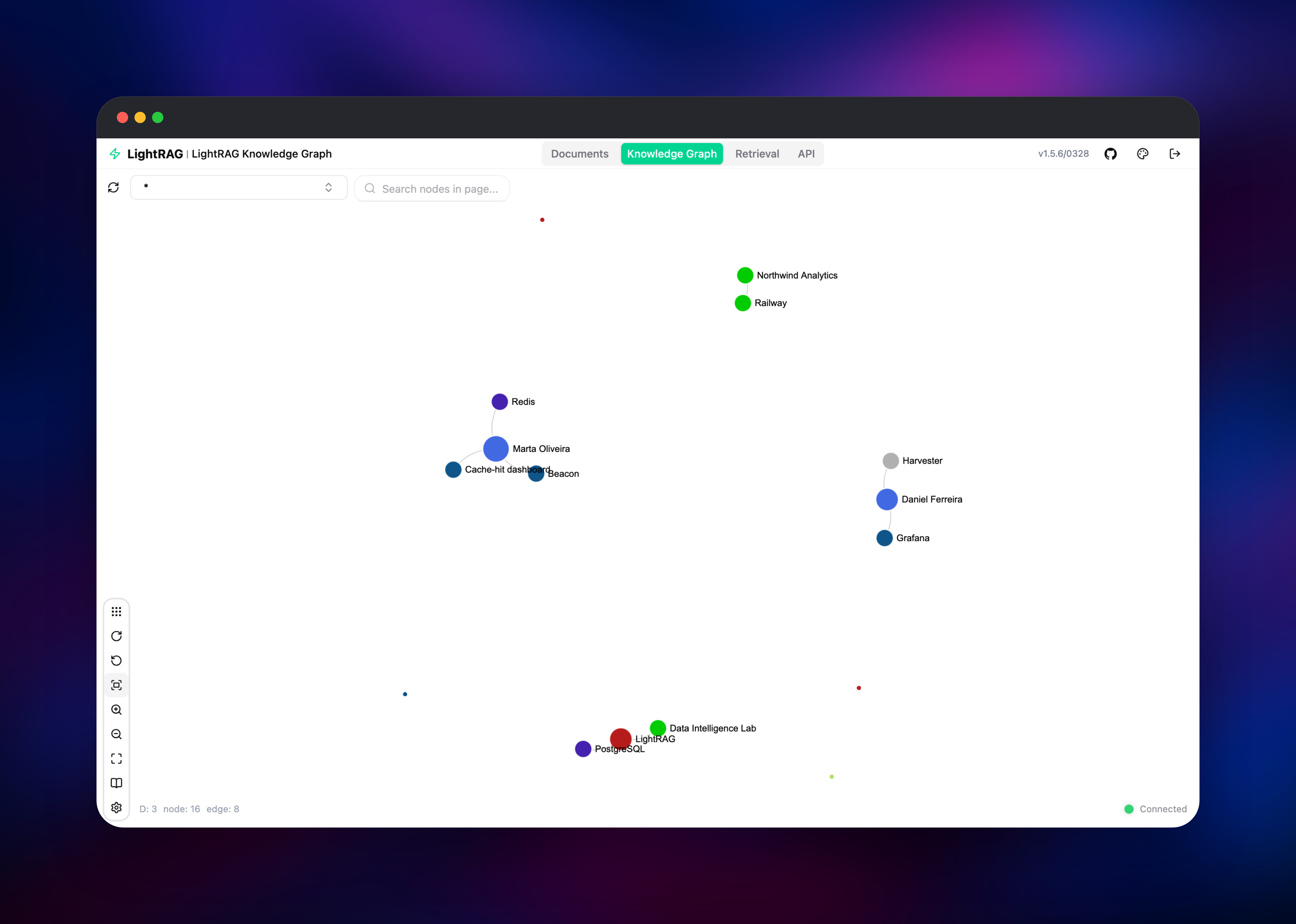 LightRAG knowledge graph of people and services extracted from documents