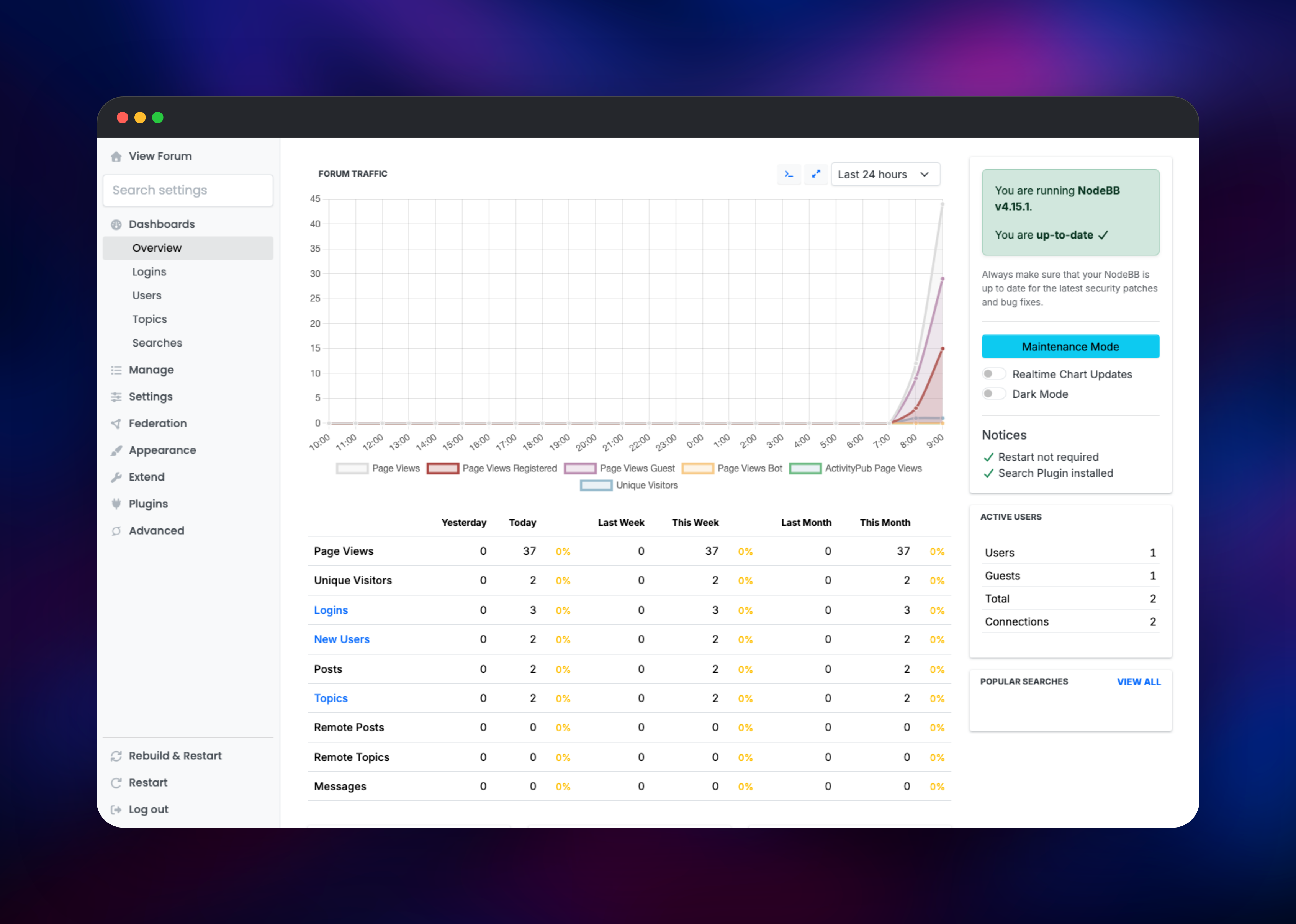 NodeBB admin dashboard charting forum traffic and active users