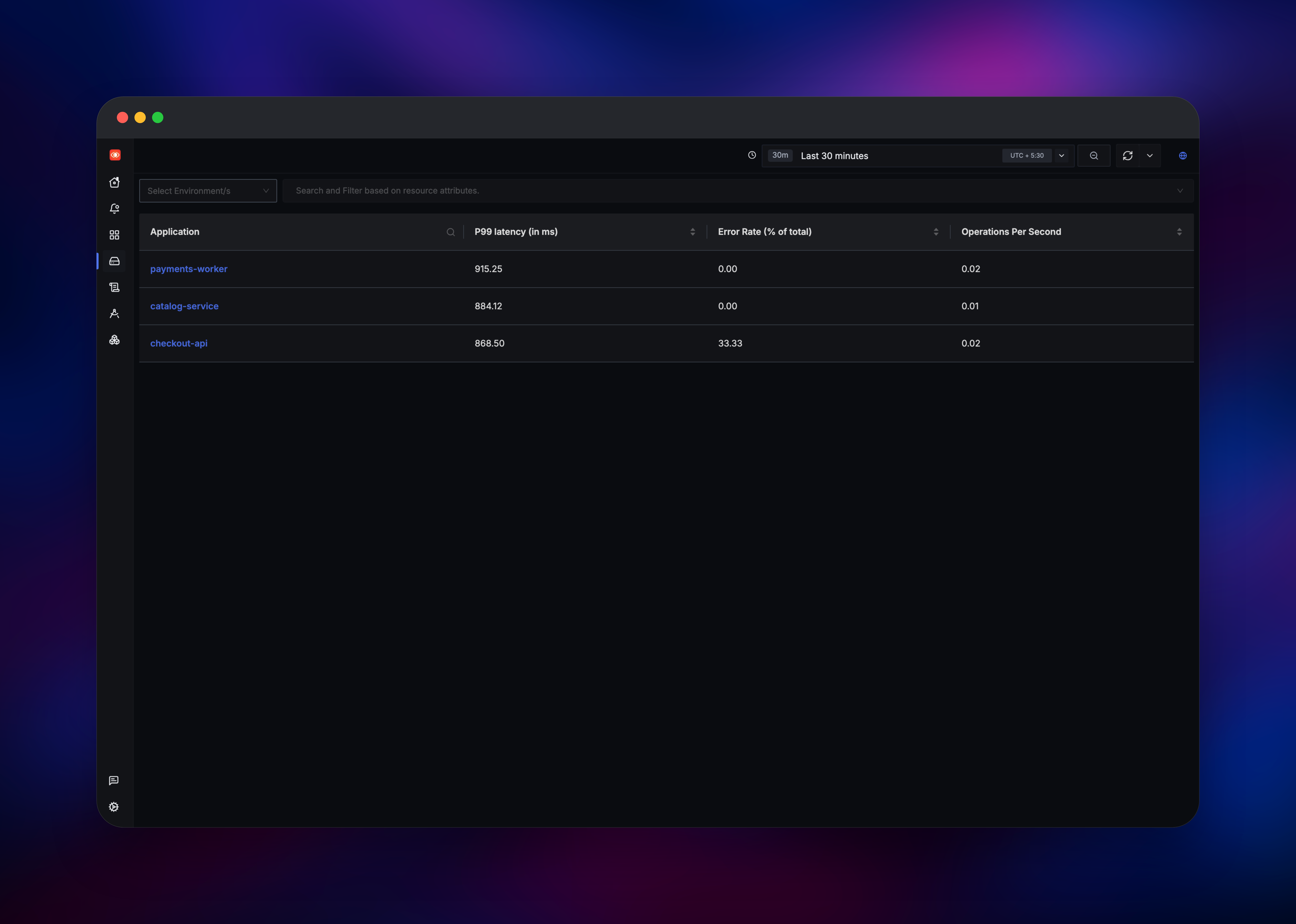 SigNoz service list showing P99 latency and error rate