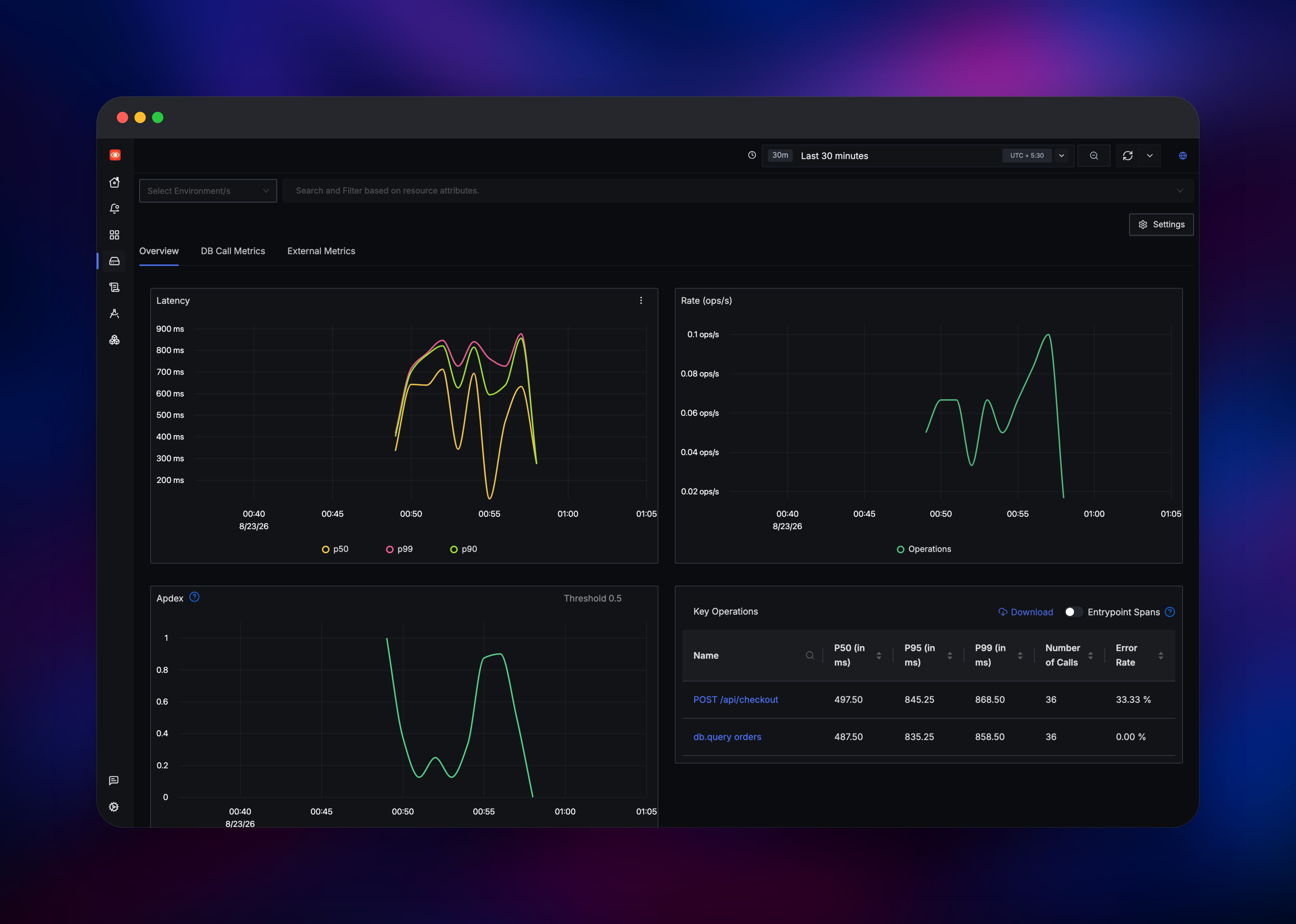 SigNoz APM view with latency percentiles and Apdex charts