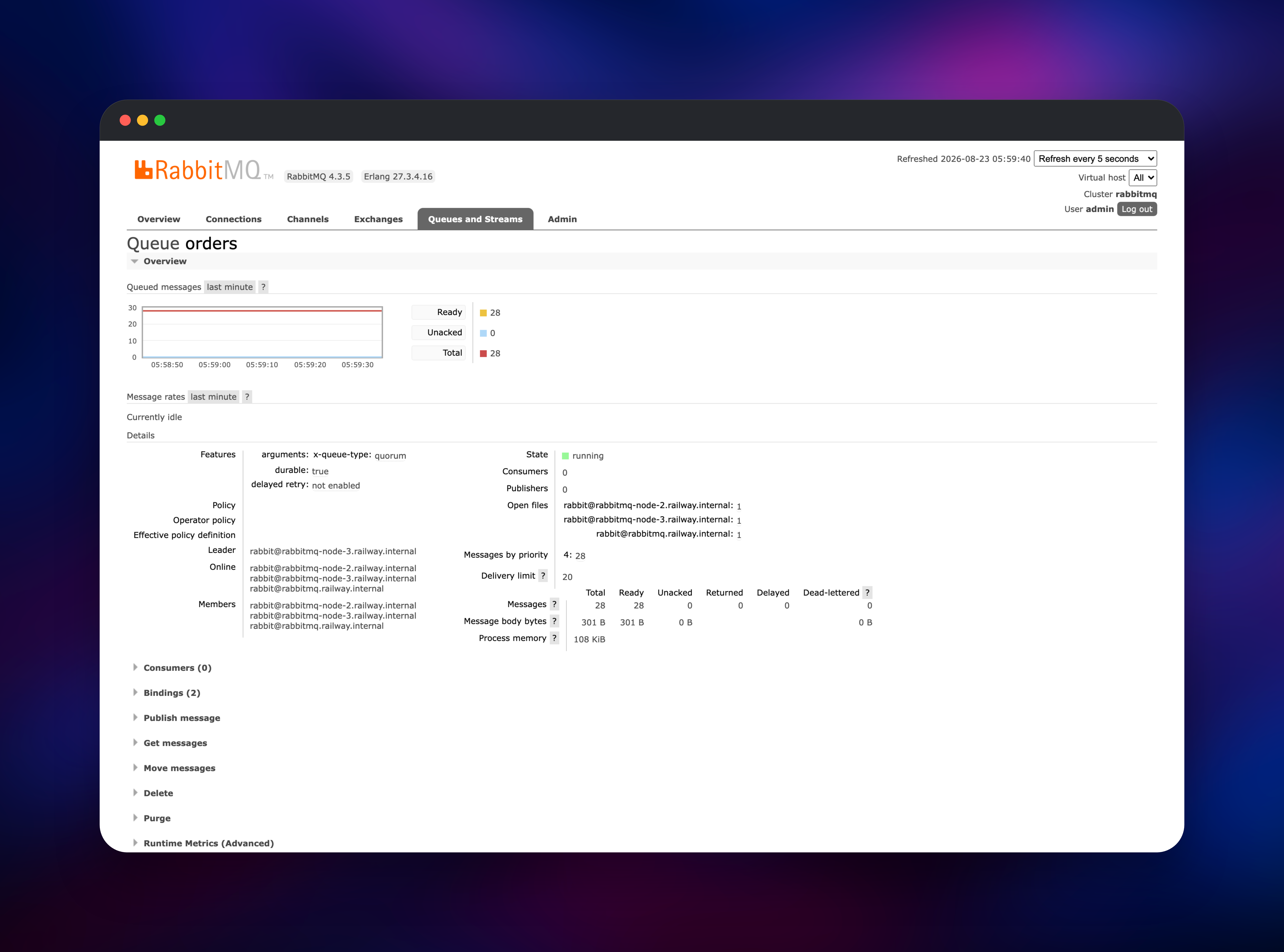 Orders queue replicated across all three cluster members