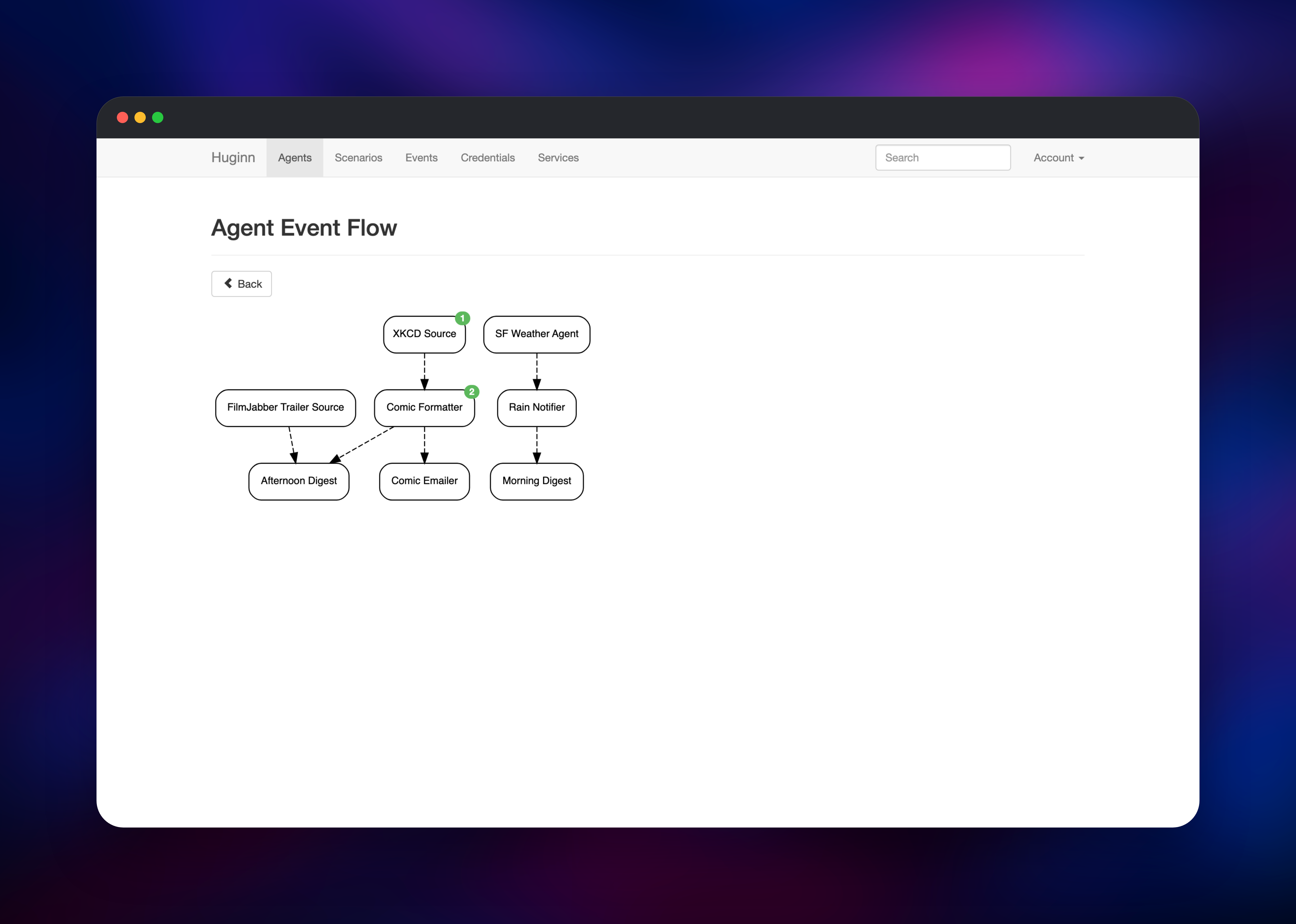 Huginn agent event flow diagram linking sources to formatters and emailers
