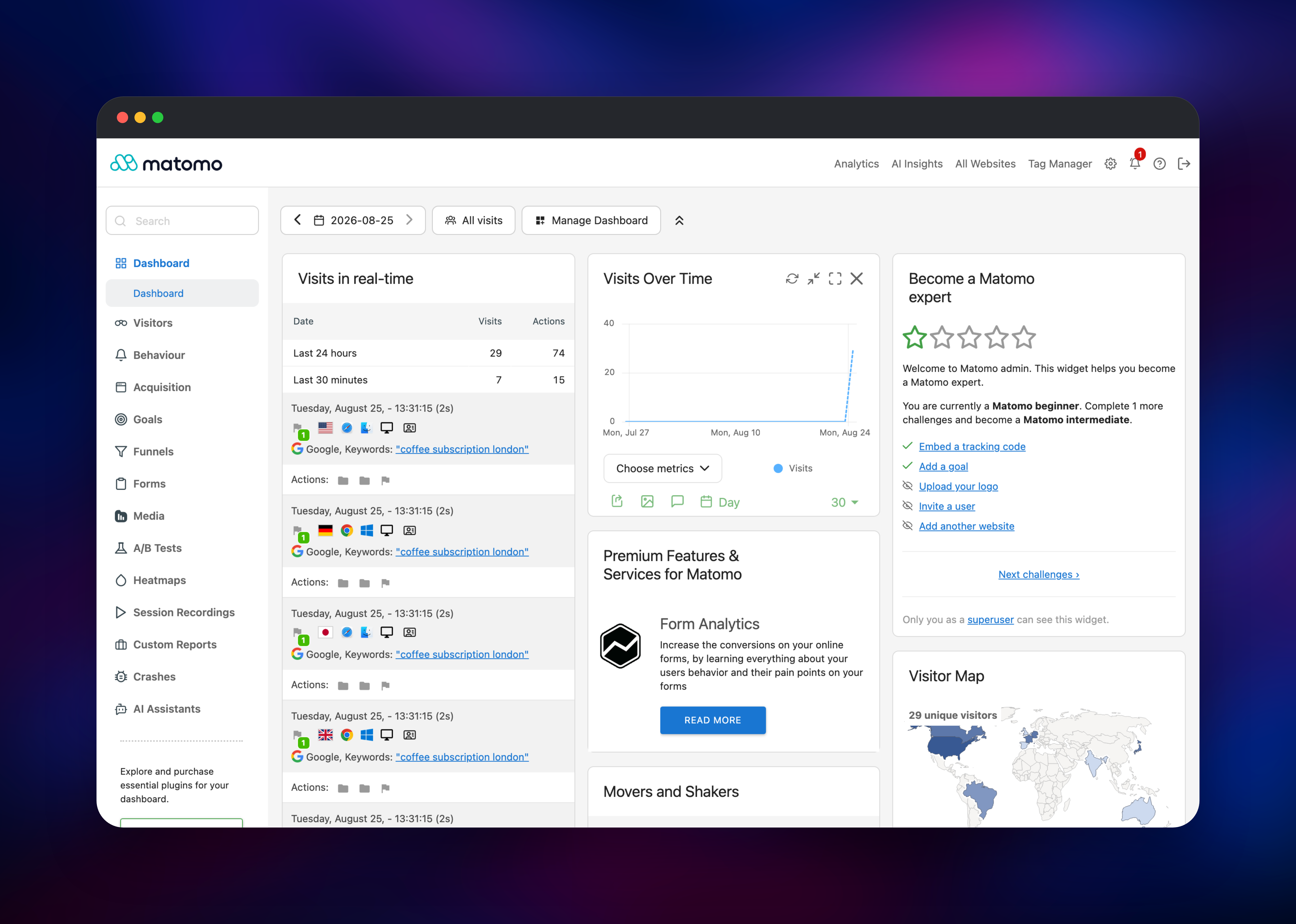 Matomo dashboard with real-time visits and a visitor world map