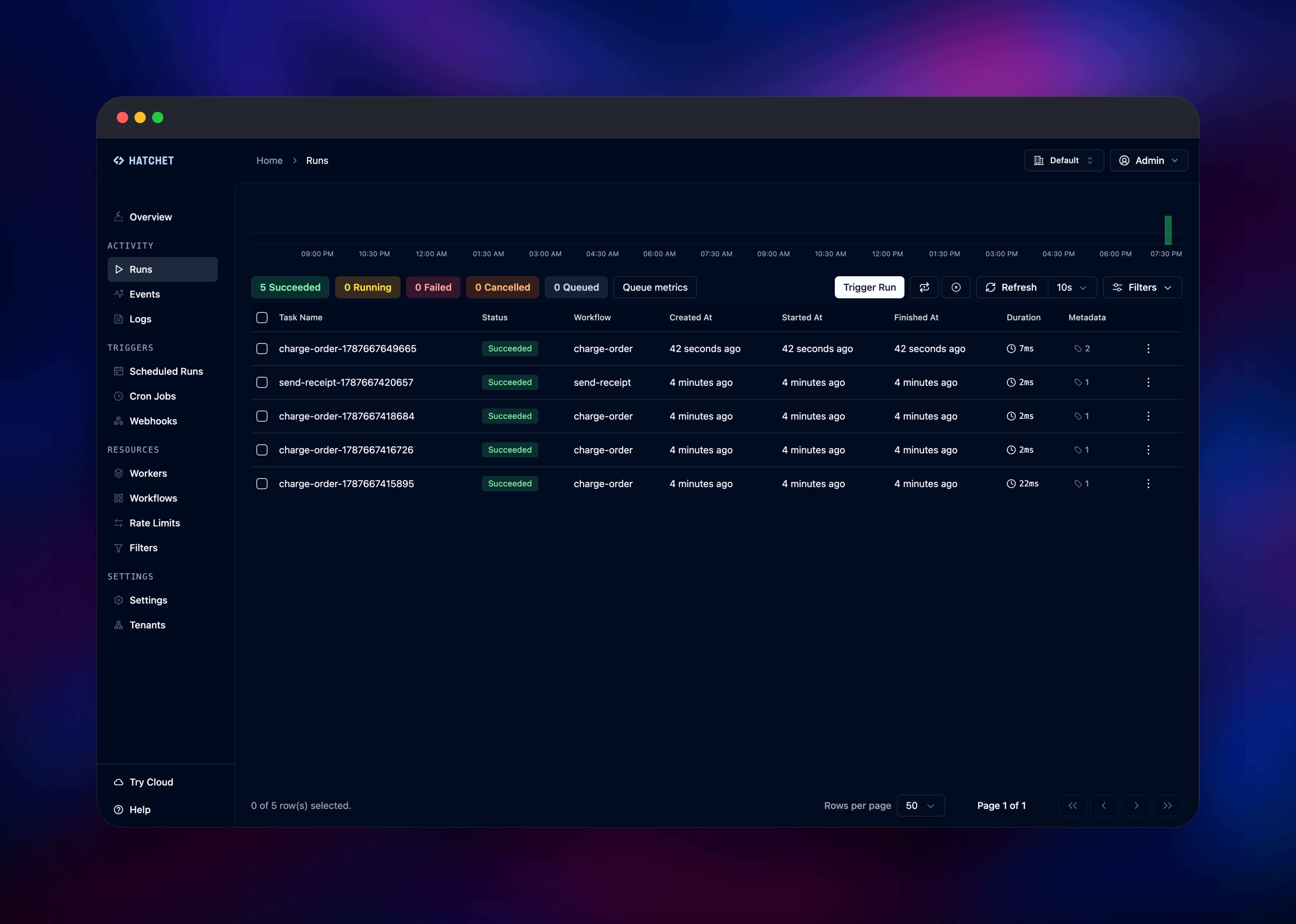 Hatchet runs list showing five succeeded task runs