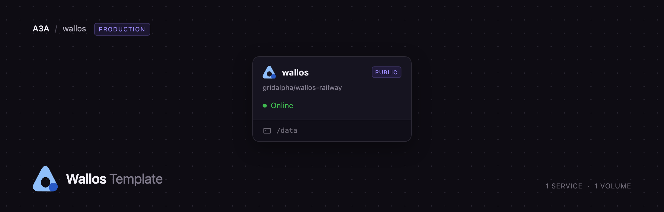 Diagram of the Wallos service and its volume on Railway