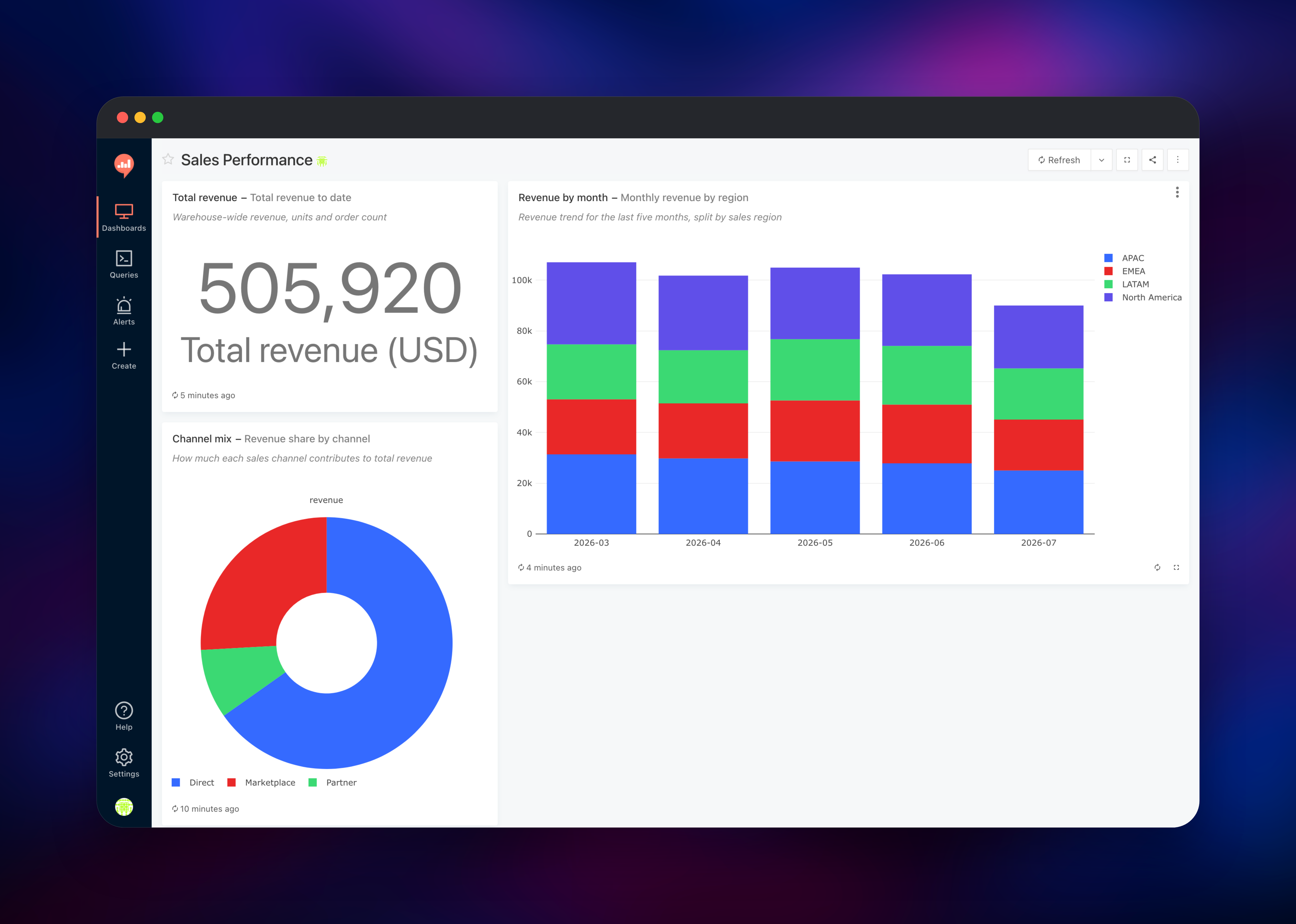Redash dashboard with revenue counter, stacked column chart and channel pie