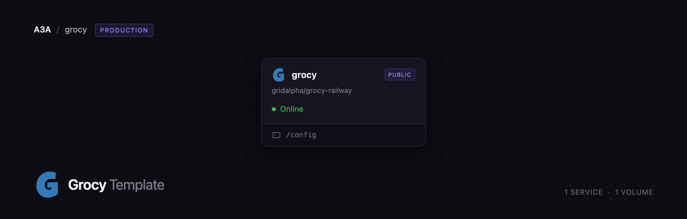 Diagram of the single Grocy service and its volume on Railway
