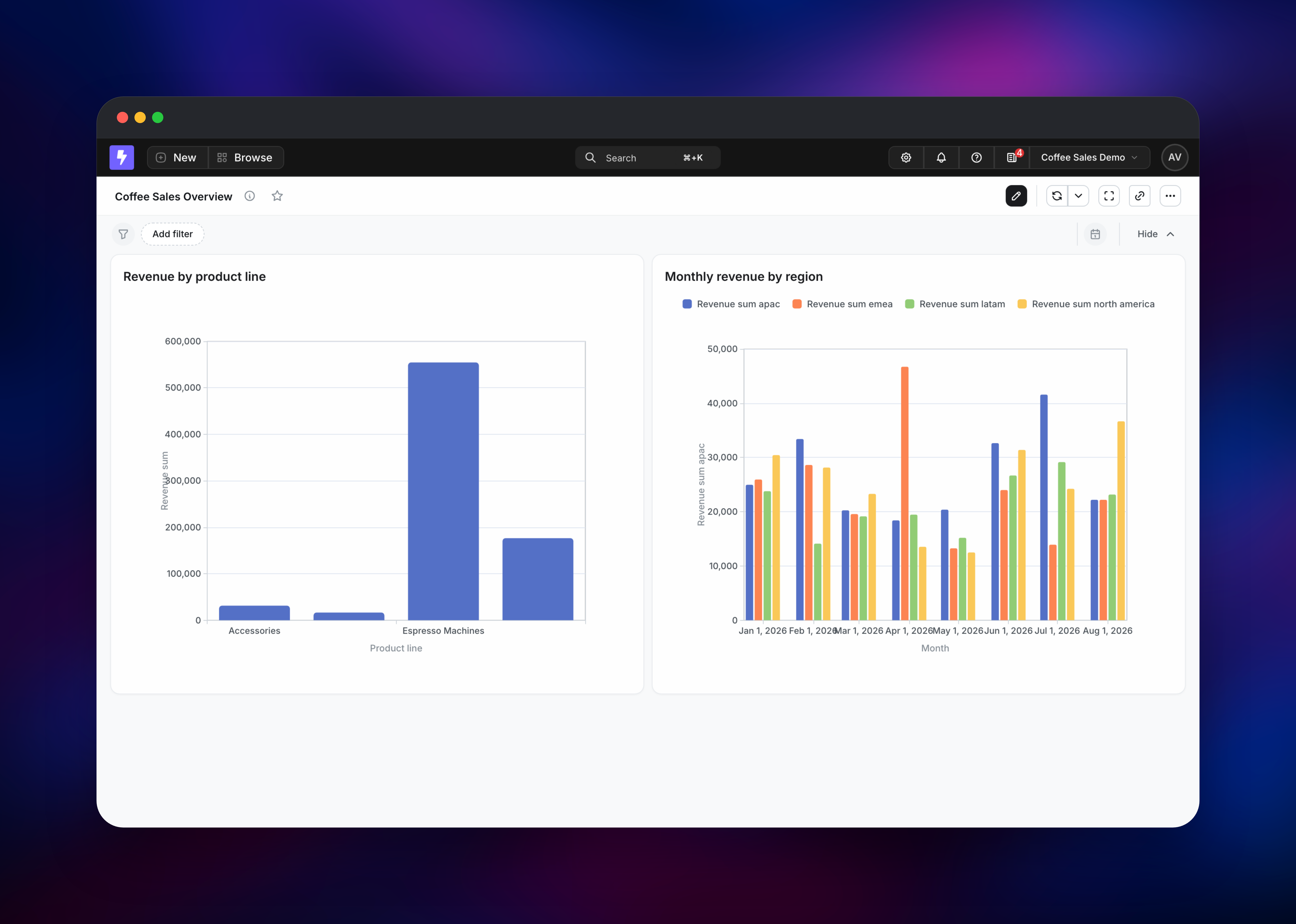 Lightdash dashboard with two coffee sales revenue charts