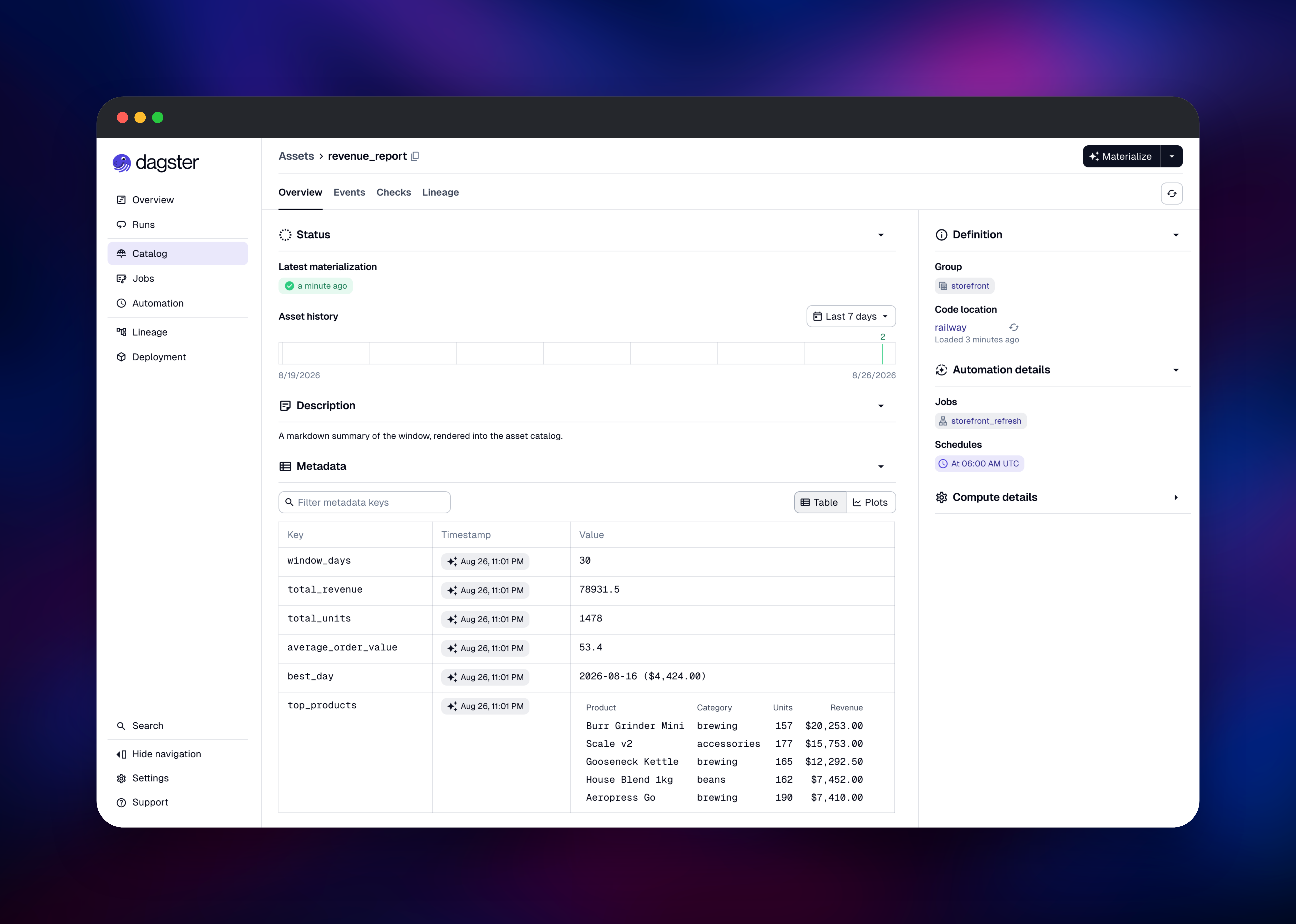 Dagster catalog entry showing revenue metadata and a product table