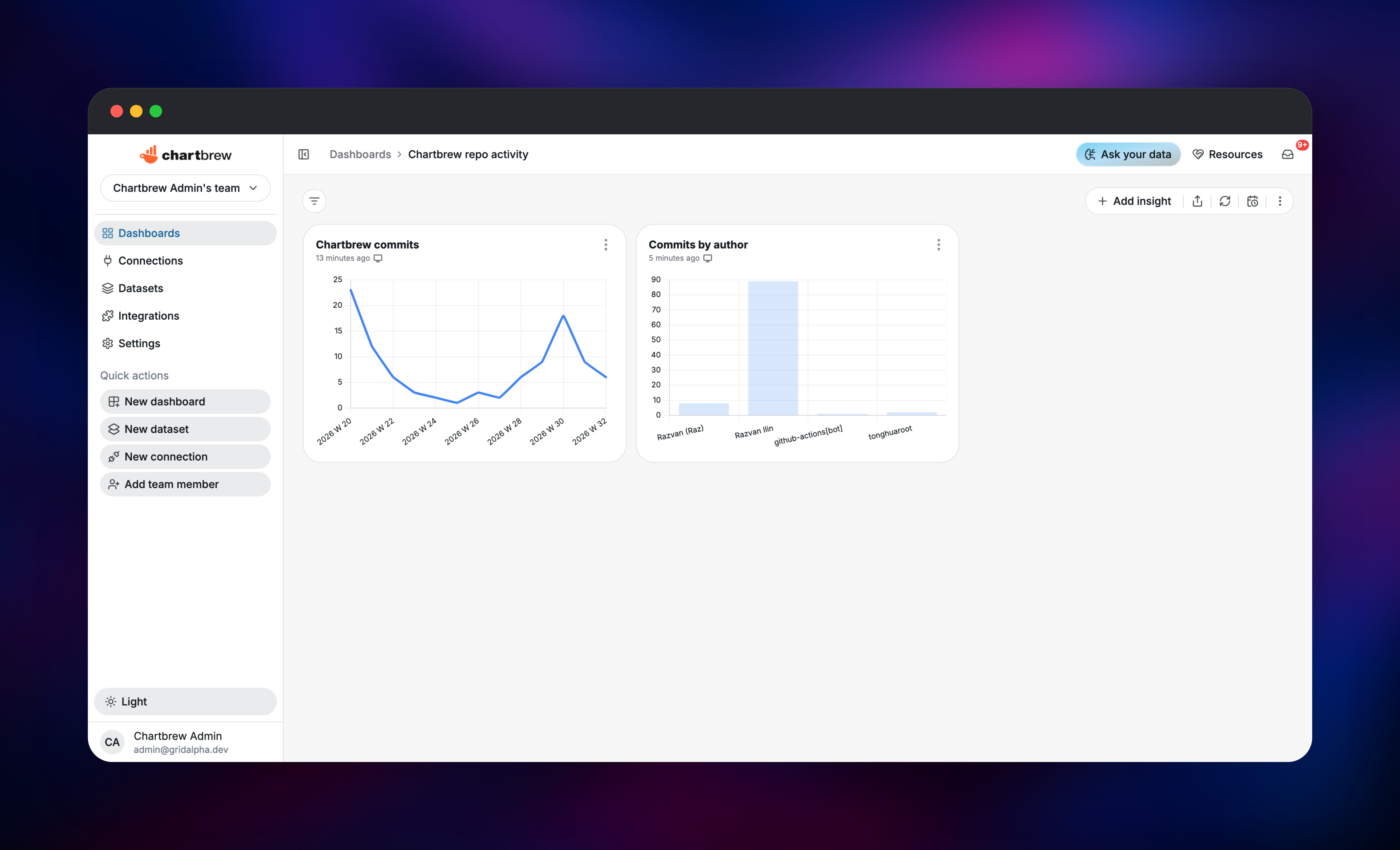 Chartbrew dashboard with a commit line chart and author bar chart