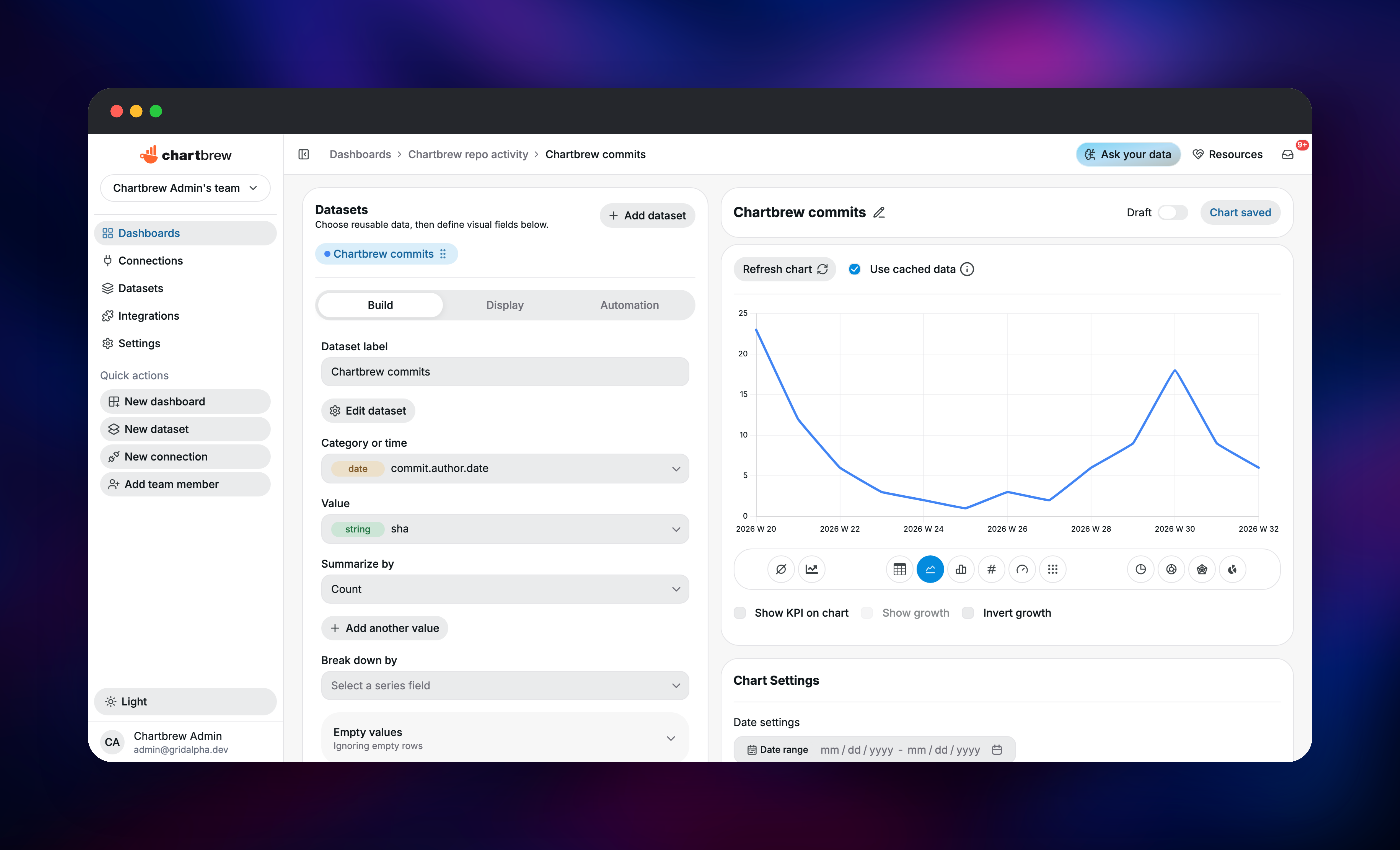Chartbrew chart builder grouping API data by week