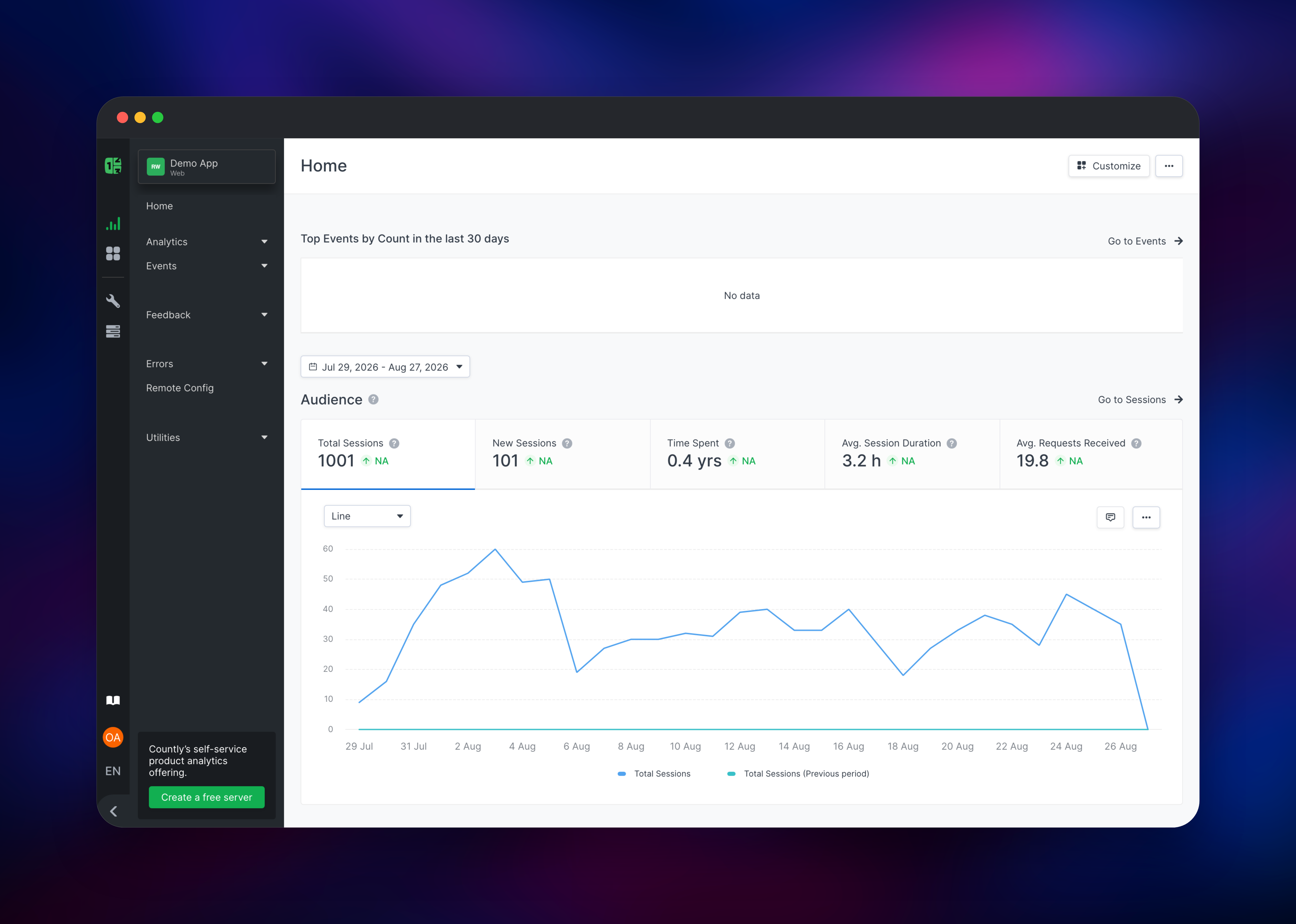 Countly home screen showing session totals and a trend chart