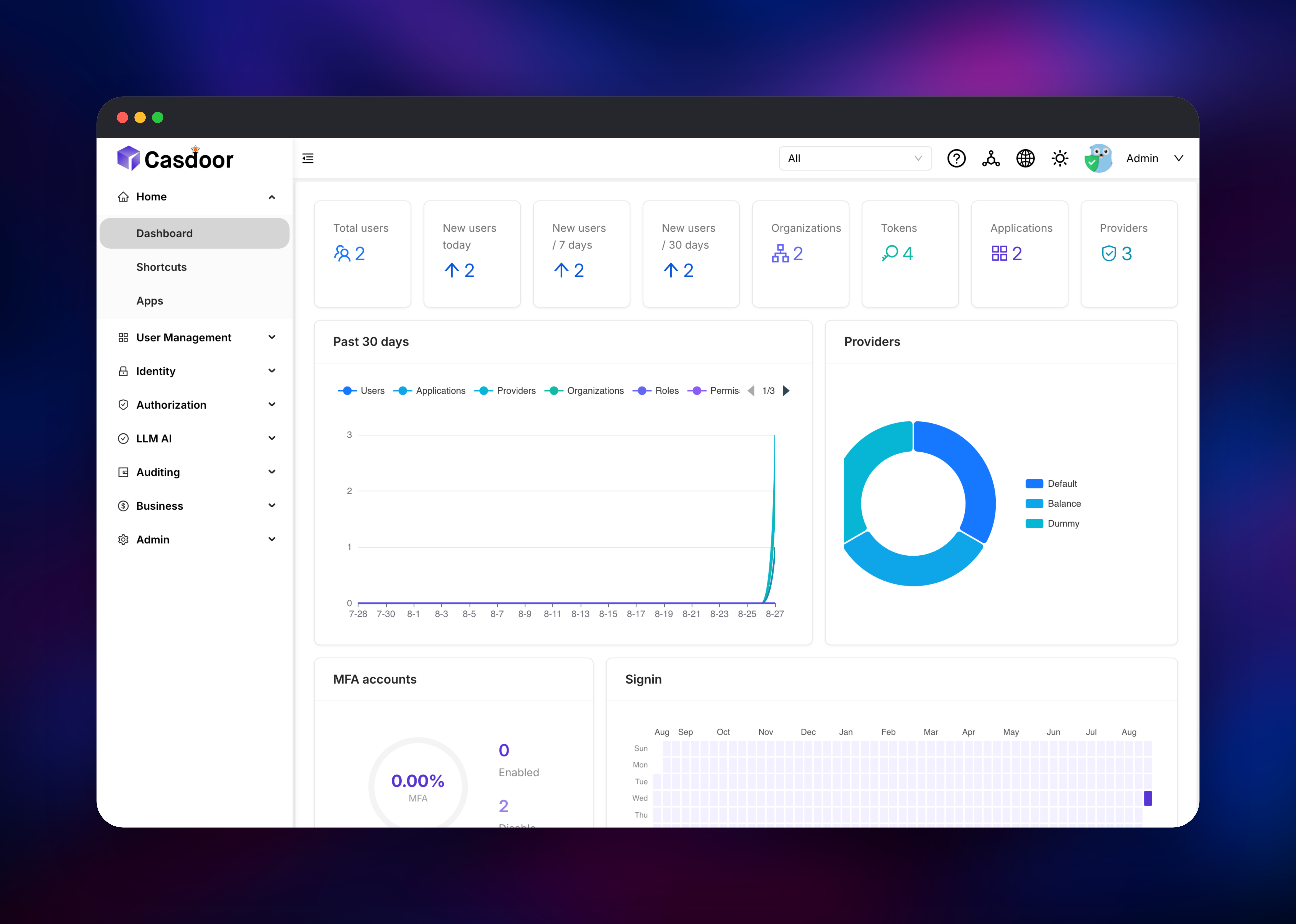 Casdoor admin dashboard counting users, organizations and applications