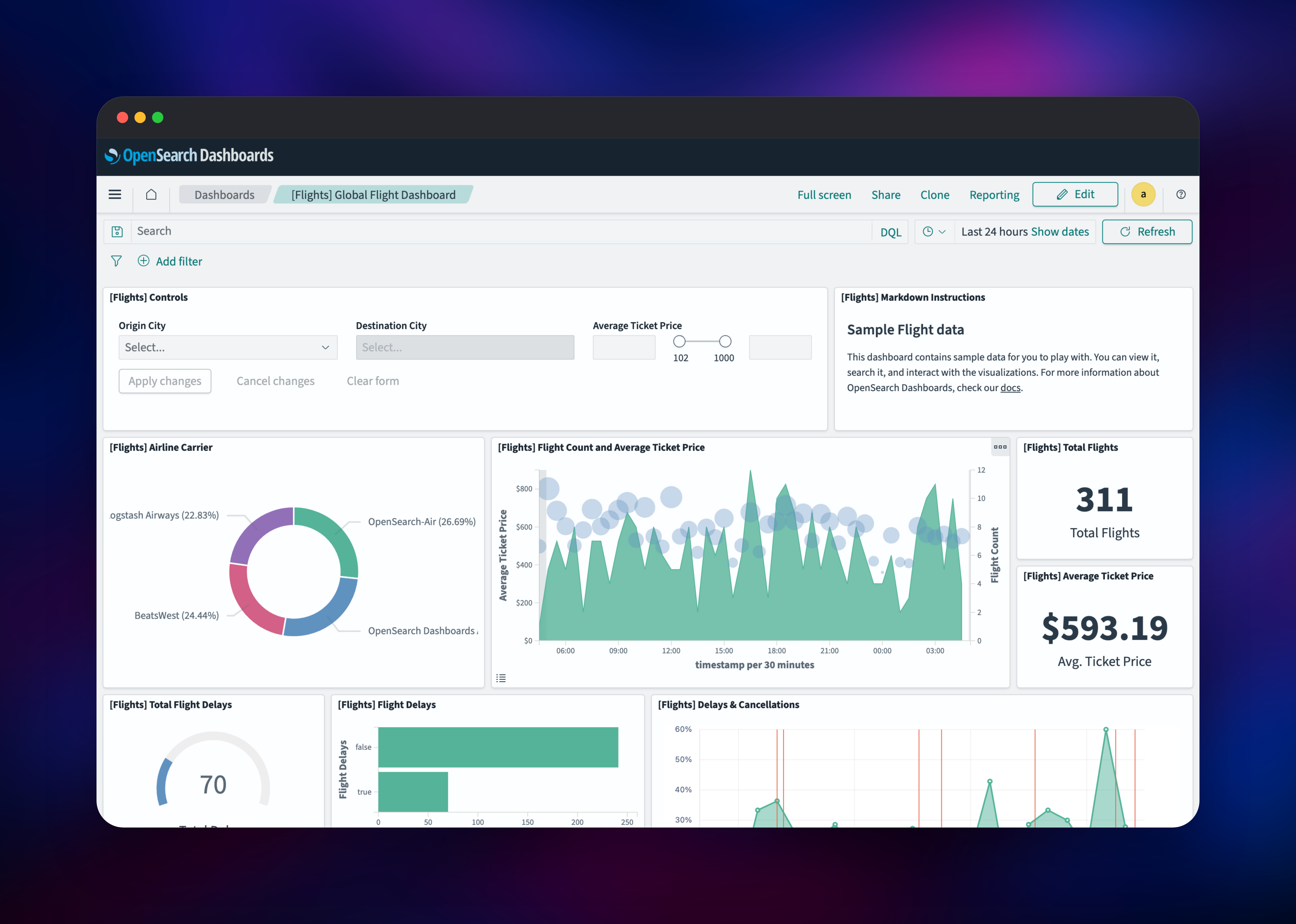 OpenSearch Dashboards flight analytics dashboard with live charts