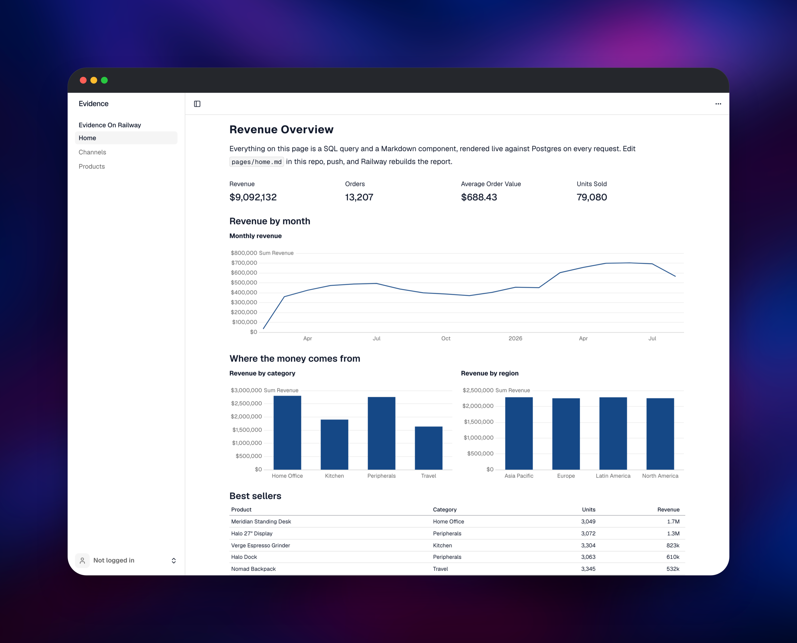 Evidence revenue report with KPI tiles and monthly trend
