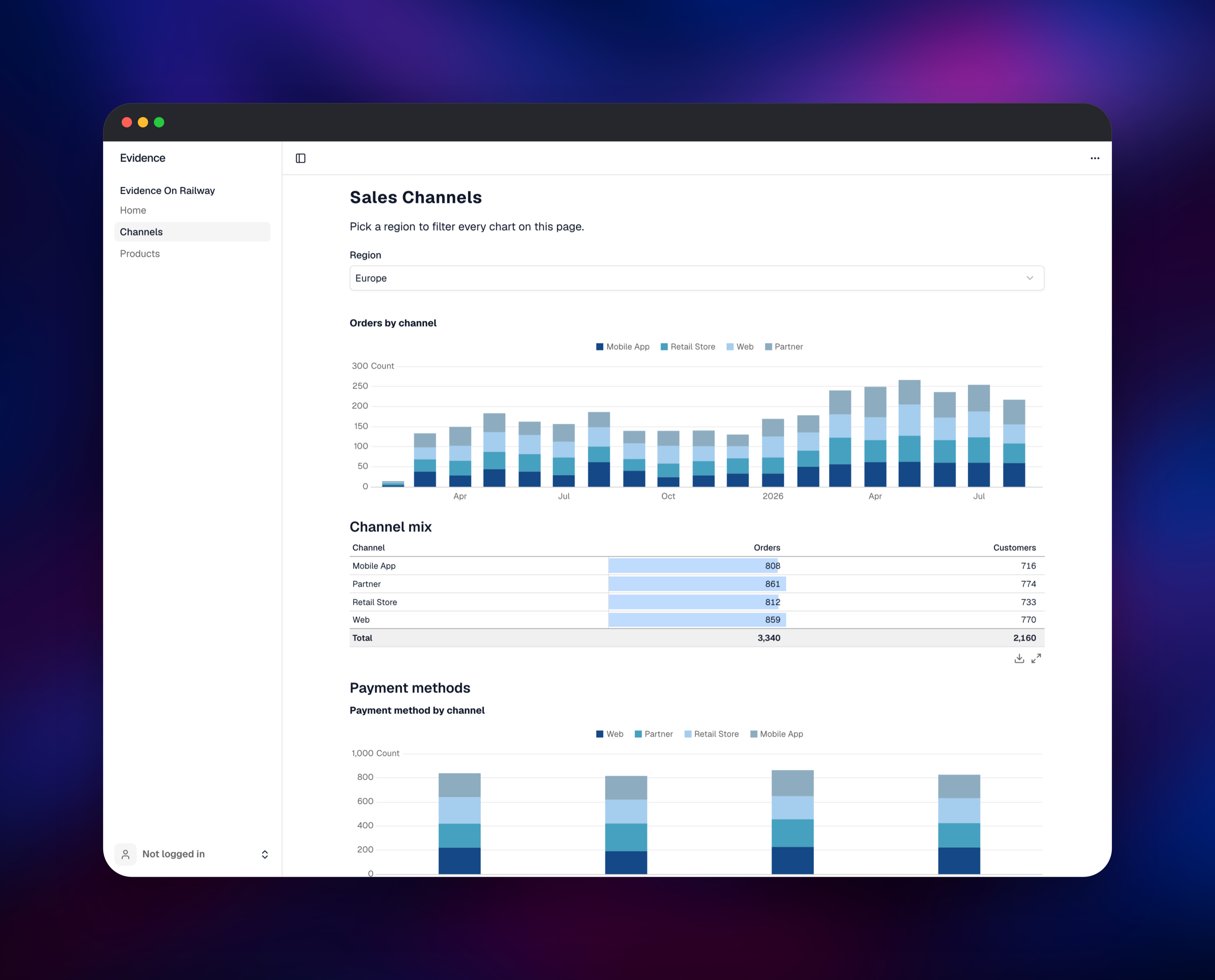 Sales channel report filtered to the Europe region