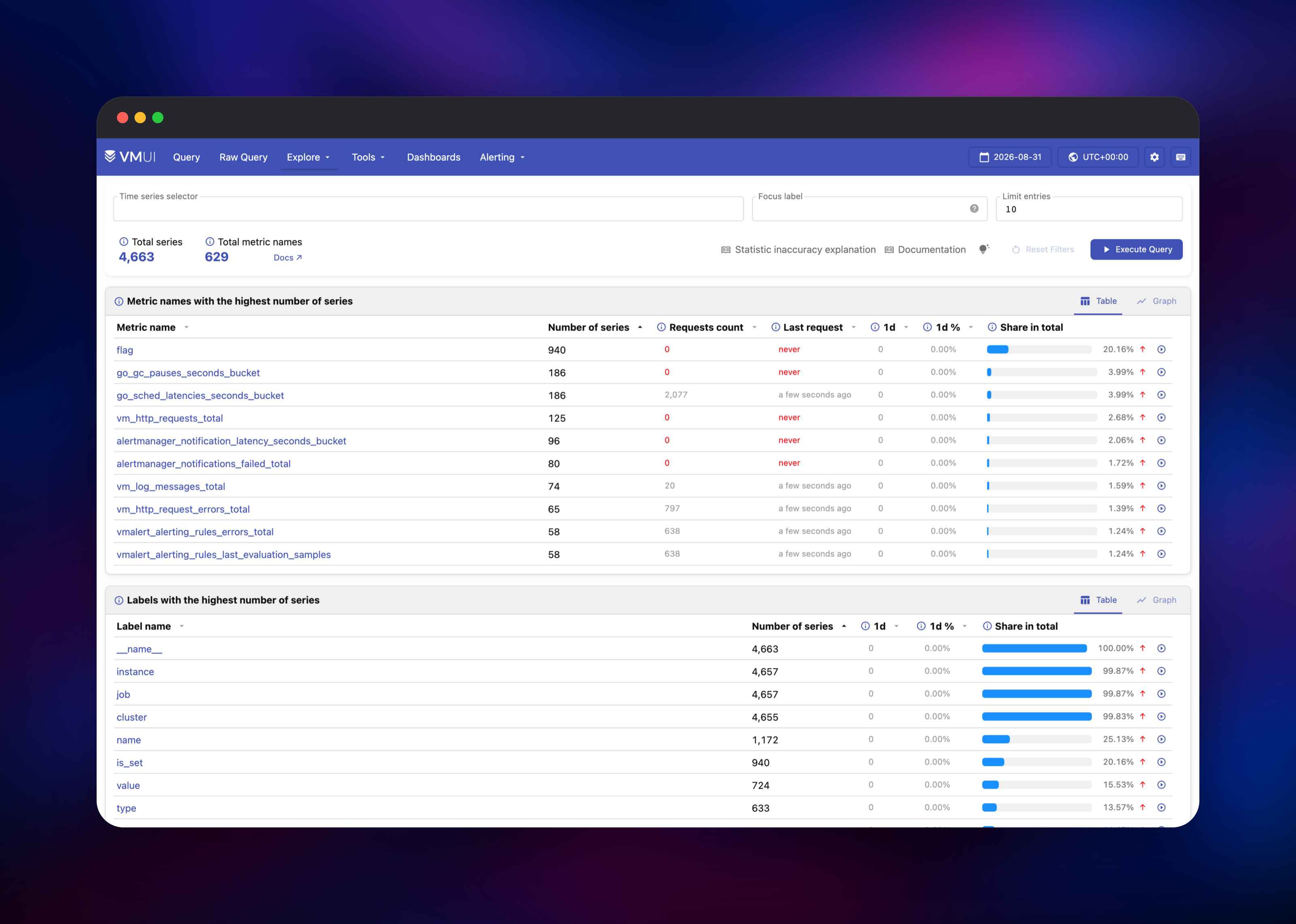 VMUI cardinality explorer listing the highest-cardinality metric names