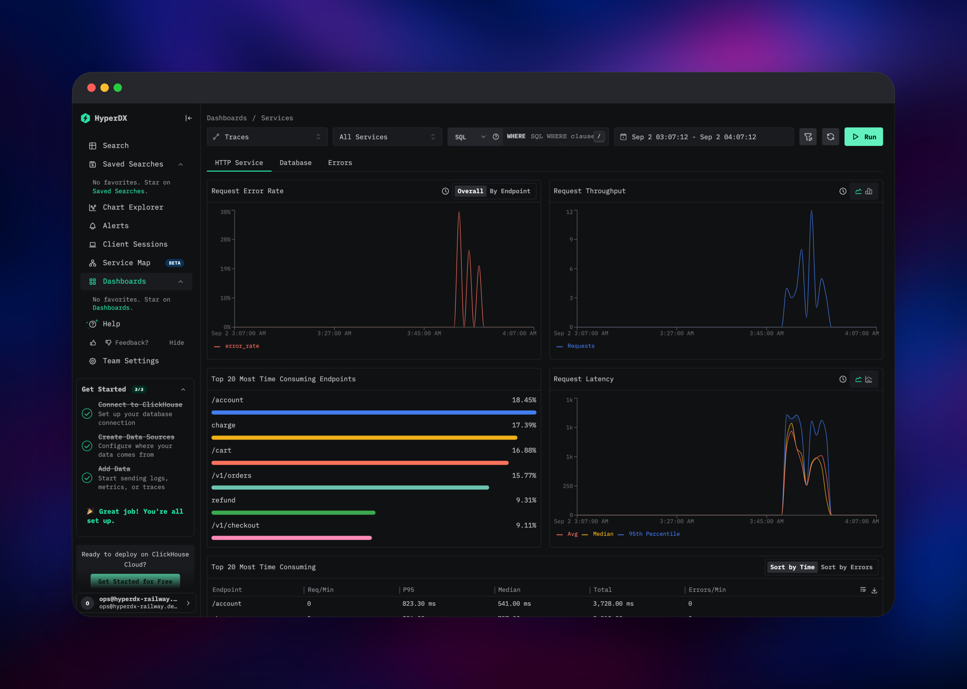 HyperDX service dashboard charting error rate, throughput and latency