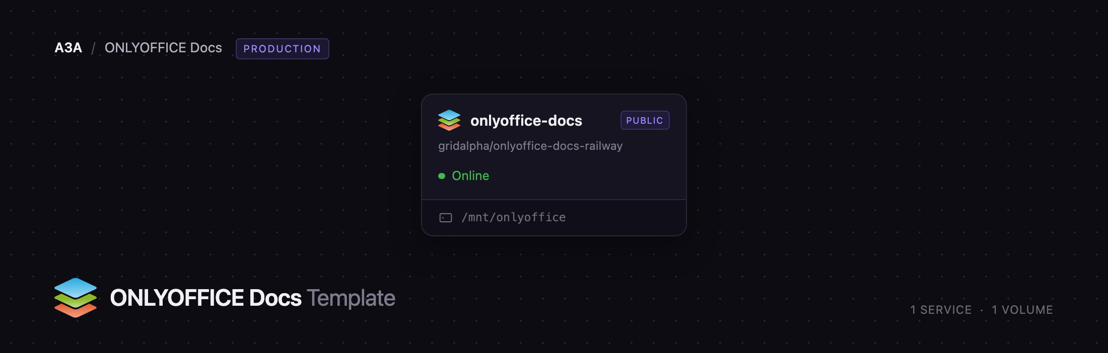 Diagram of the ONLYOFFICE Docs service and its volume on Railway