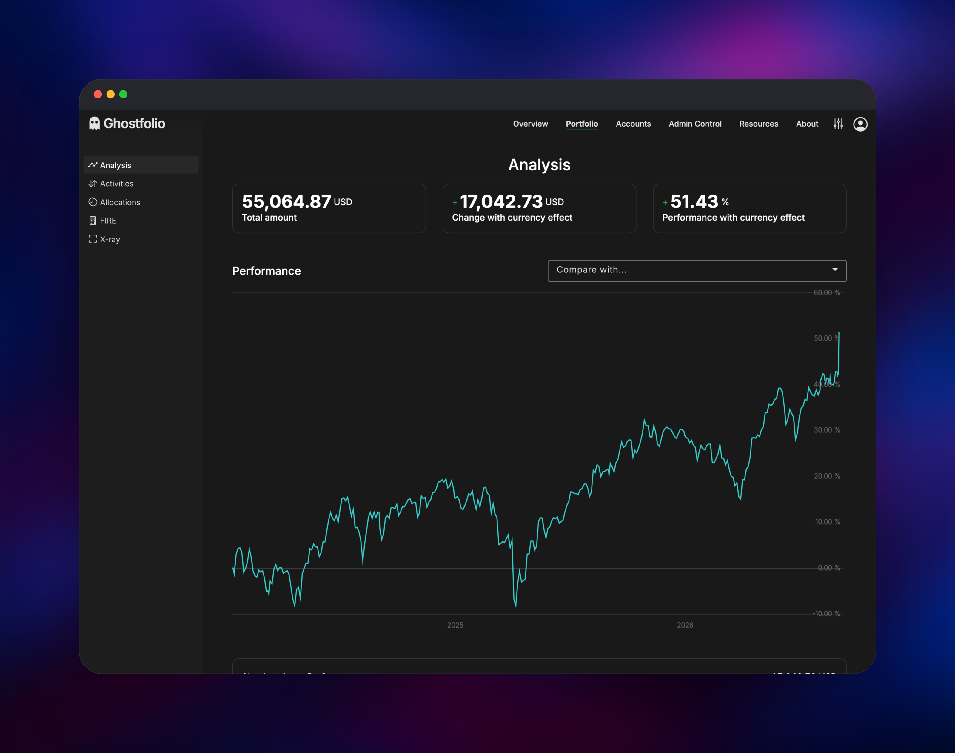 Ghostfolio performance chart tracking portfolio return over two years