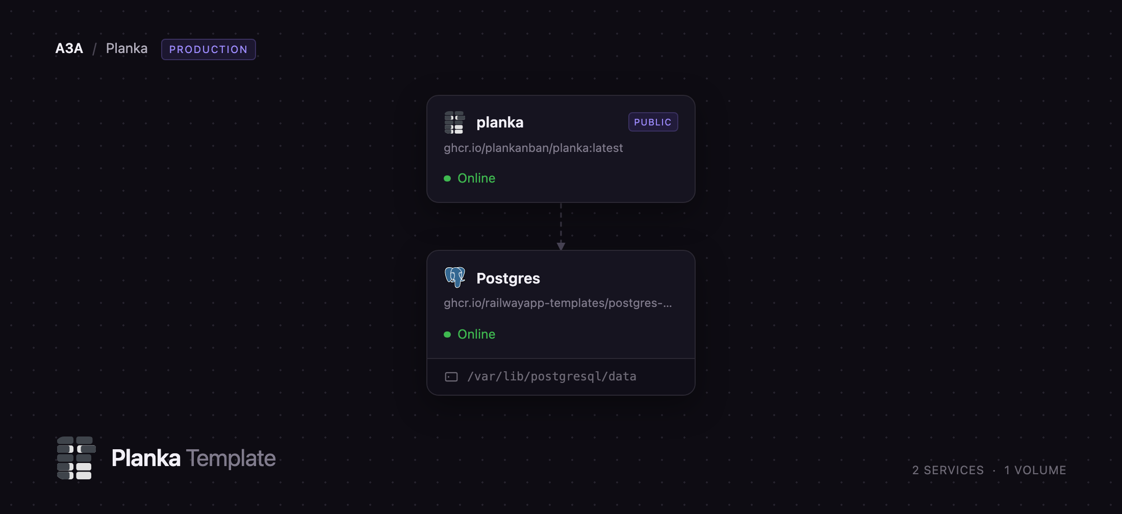 Planka web service connected to Postgres on Railway