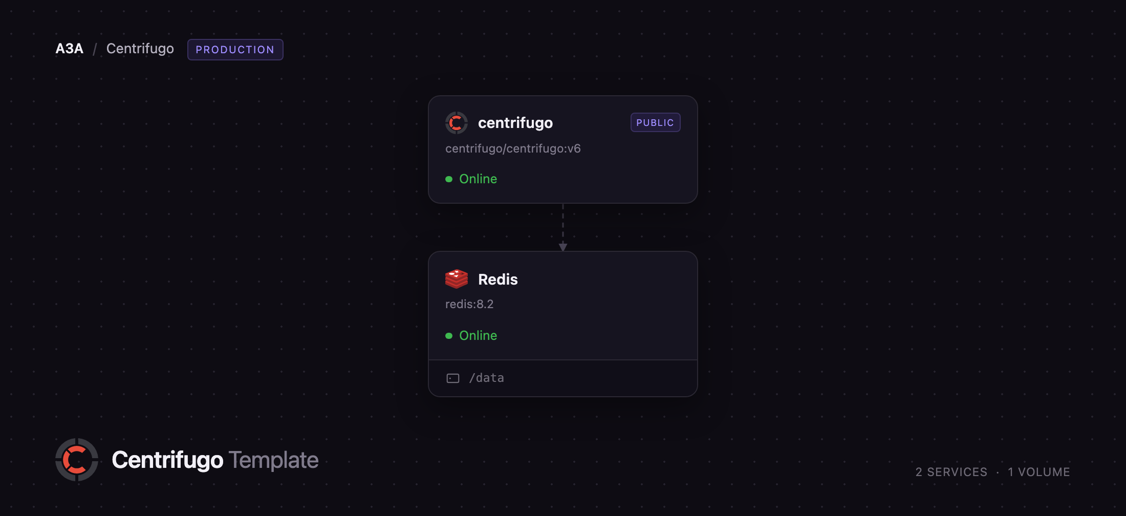 Centrifugo and Redis services deployed on Railway